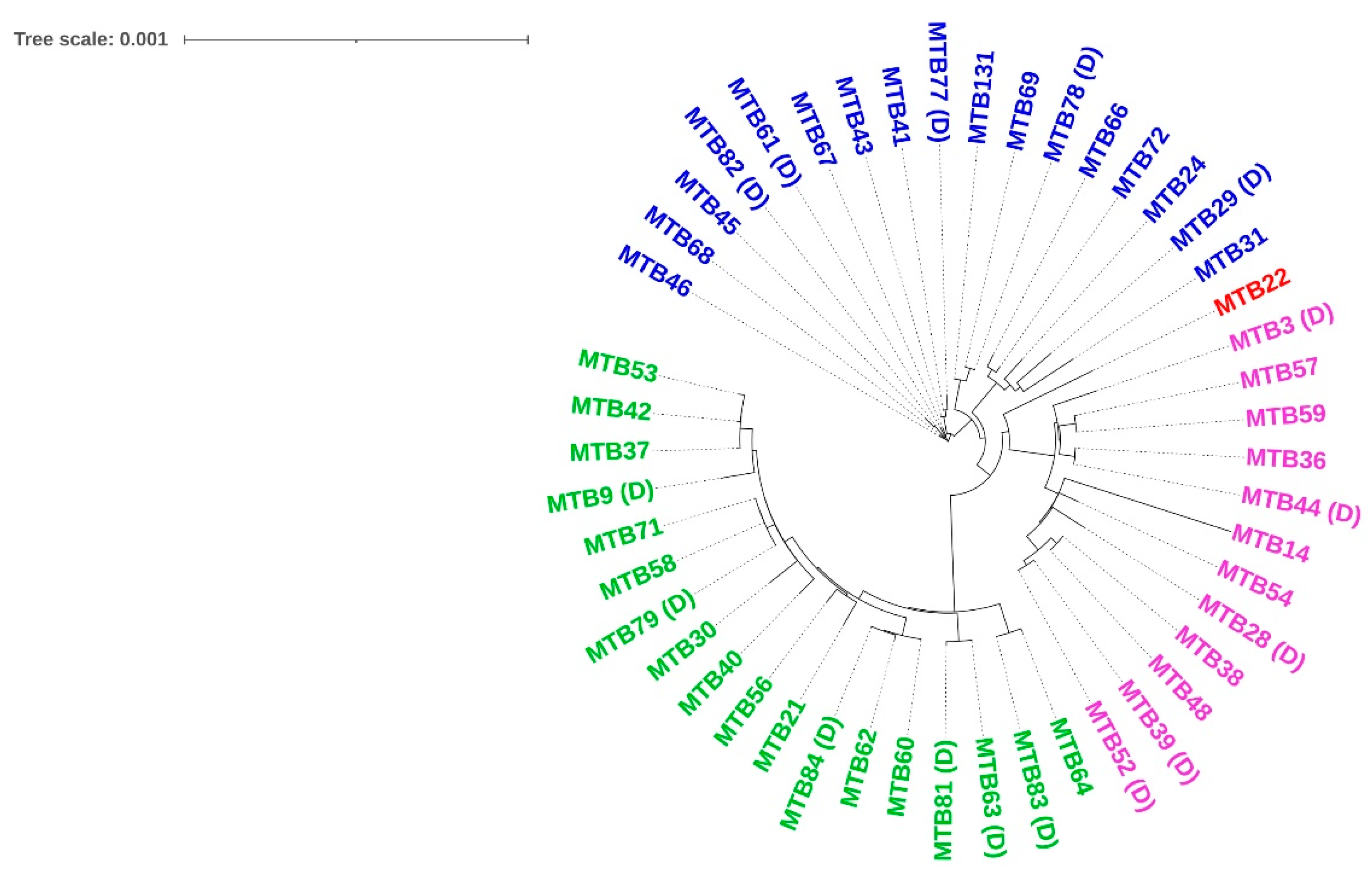 Microorganisms 11 01881 g004 Microorganisms 11 01881 g004