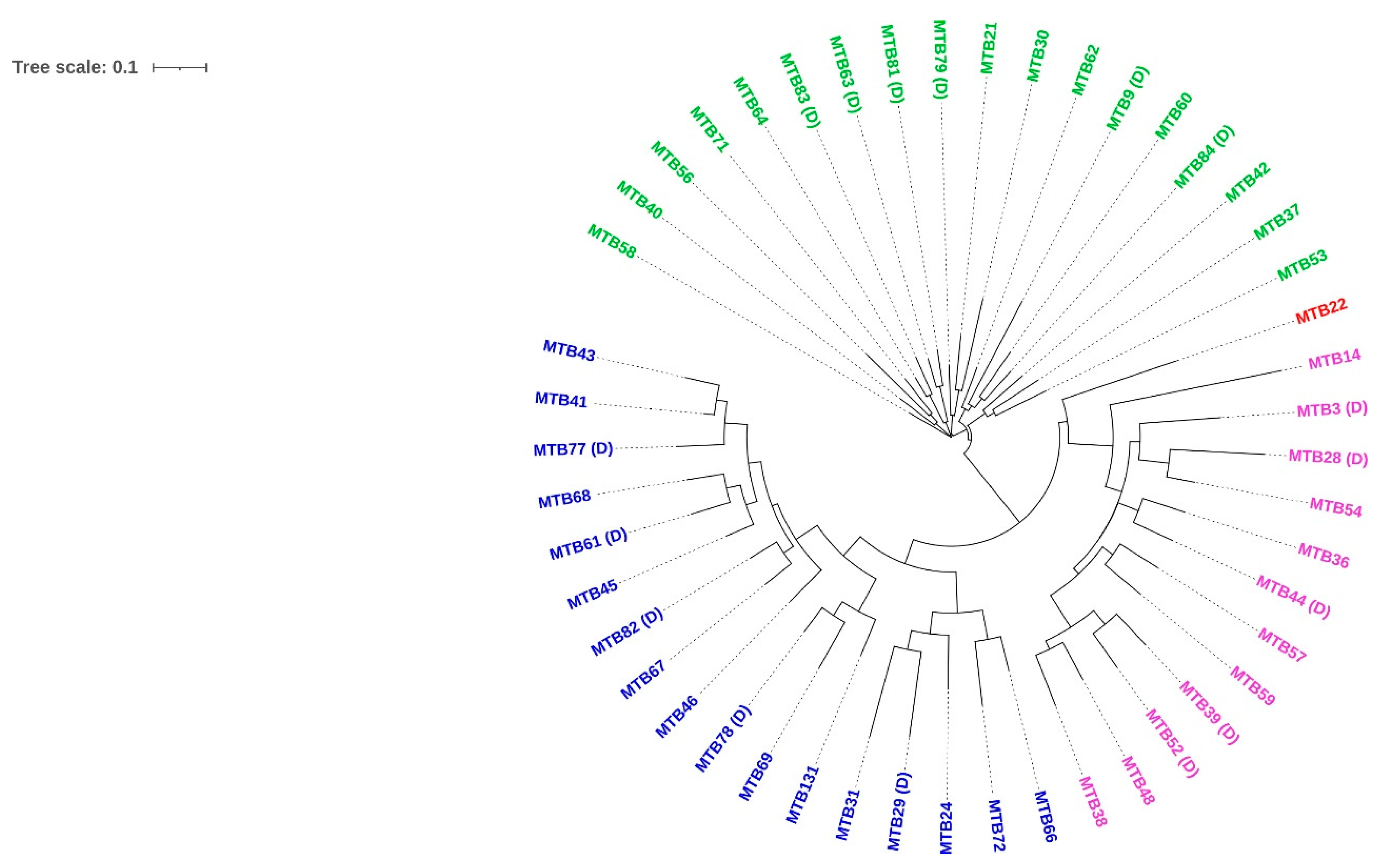 Microorganisms 11 01881 g005 Microorganisms 11 01881 g005