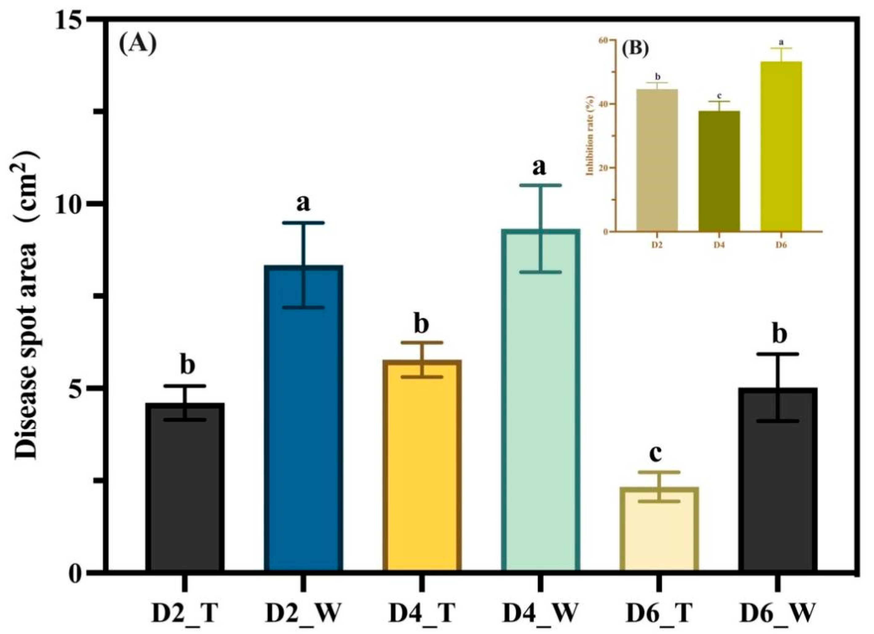 Microorganisms 11 01885 g004 Microorganisms 11 01885 g004