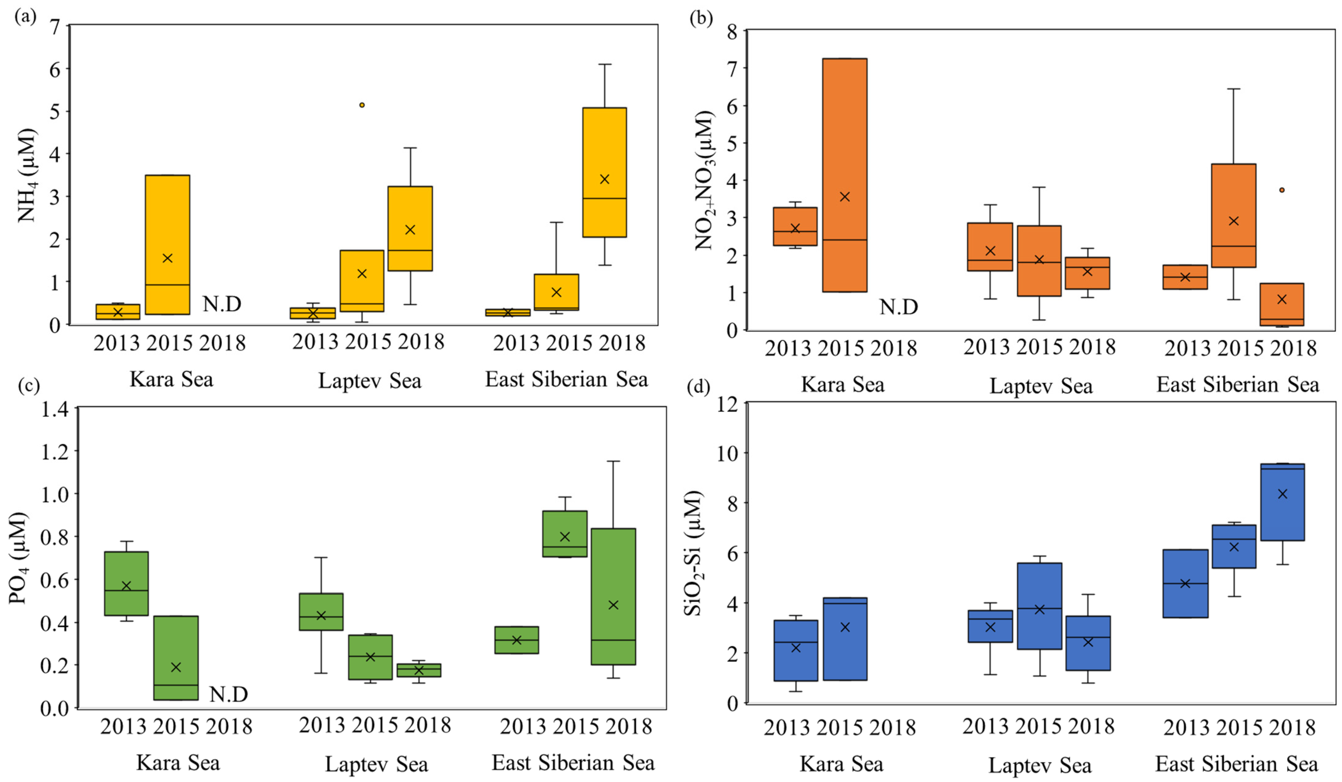 Microorganisms 11 01886 g002