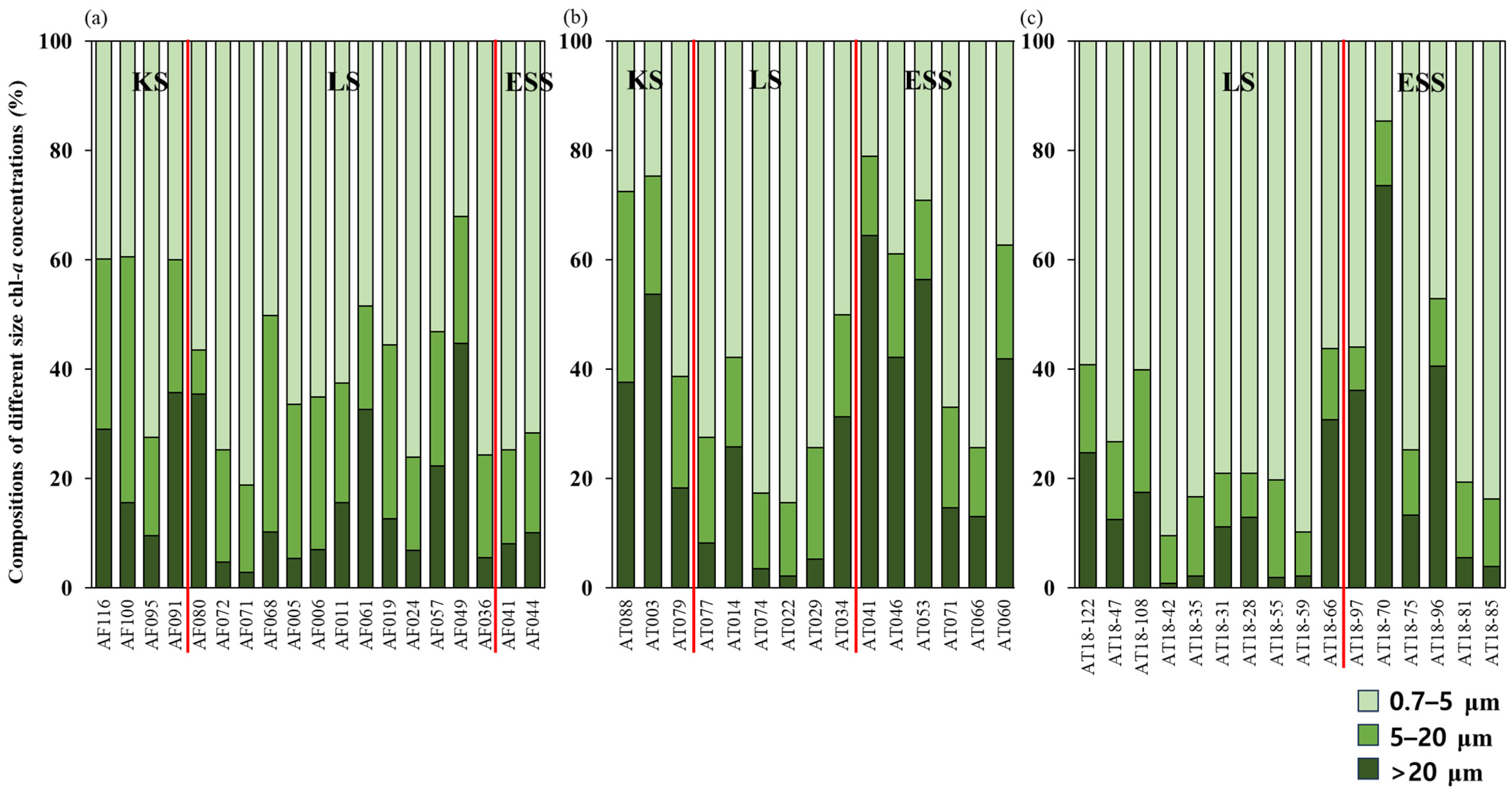 Microorganisms 11 01886 g006