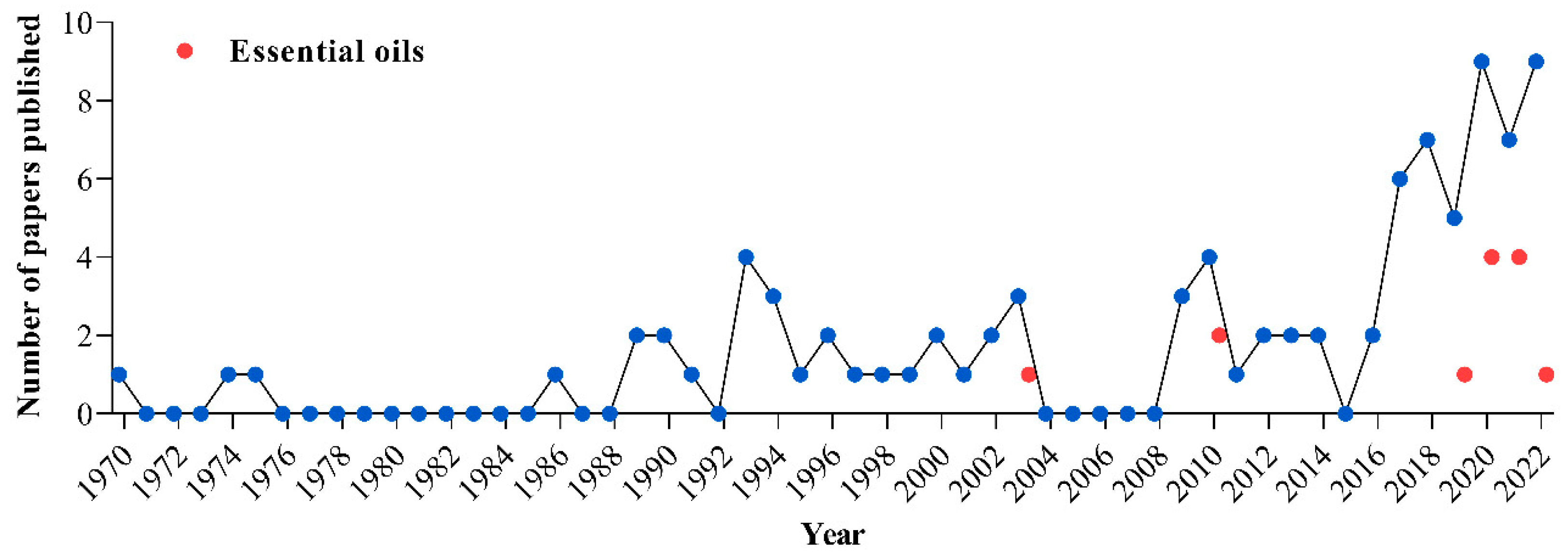 Microorganisms 11 01890 g002 Microorganisms 11 01890 g002