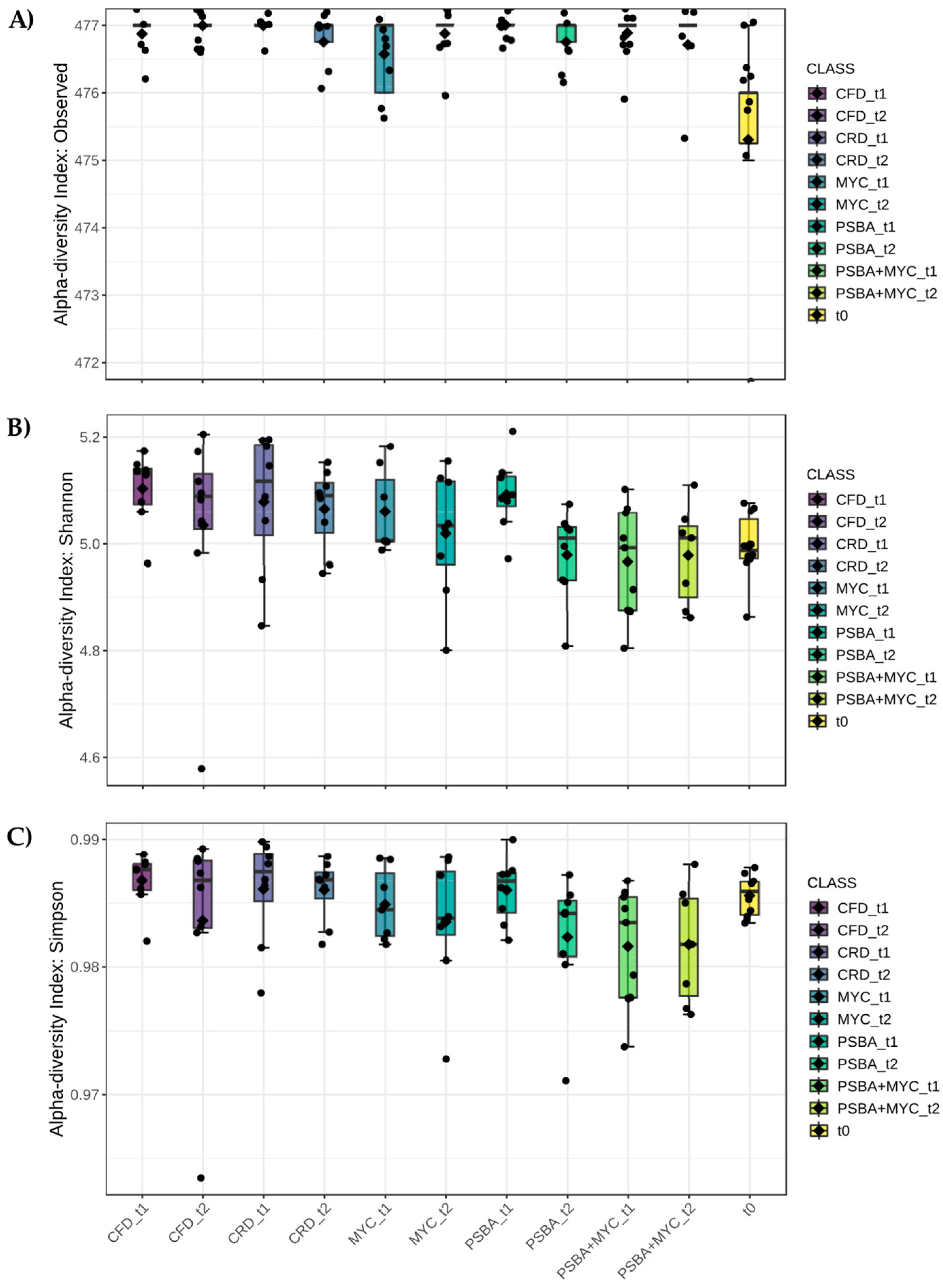 Microorganisms 11 01891 g002