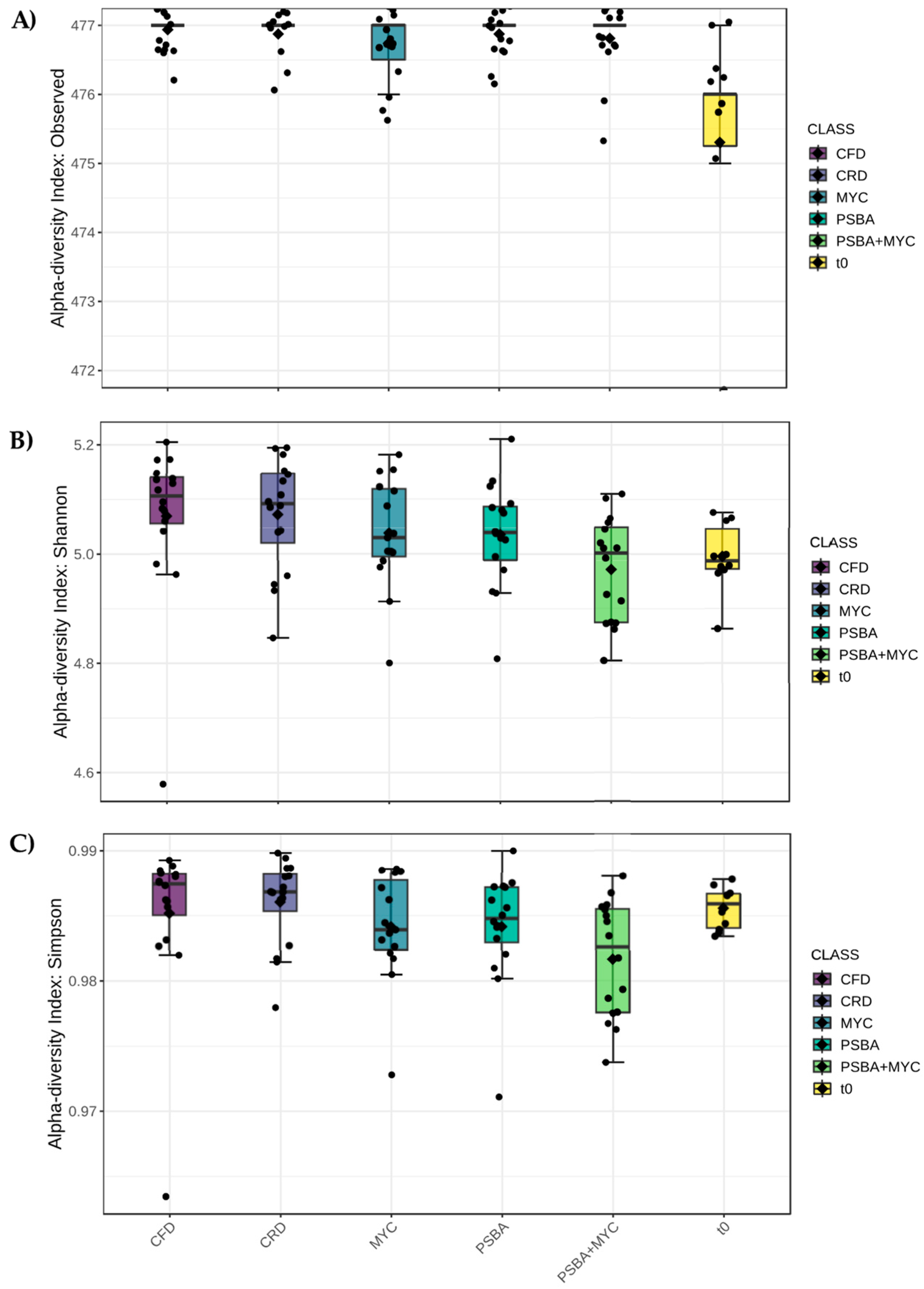 Microorganisms 11 01891 g004