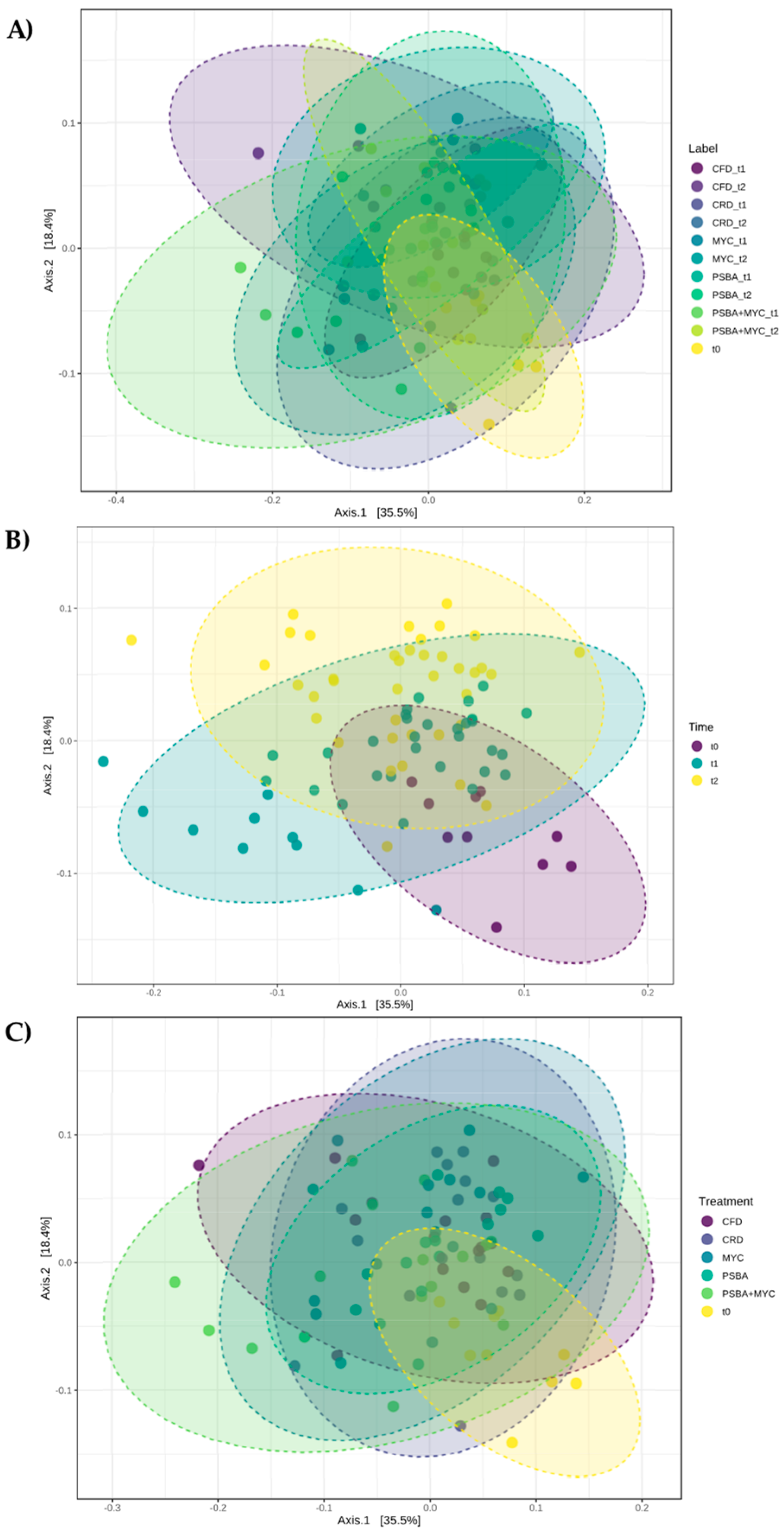 Microorganisms 11 01891 g005