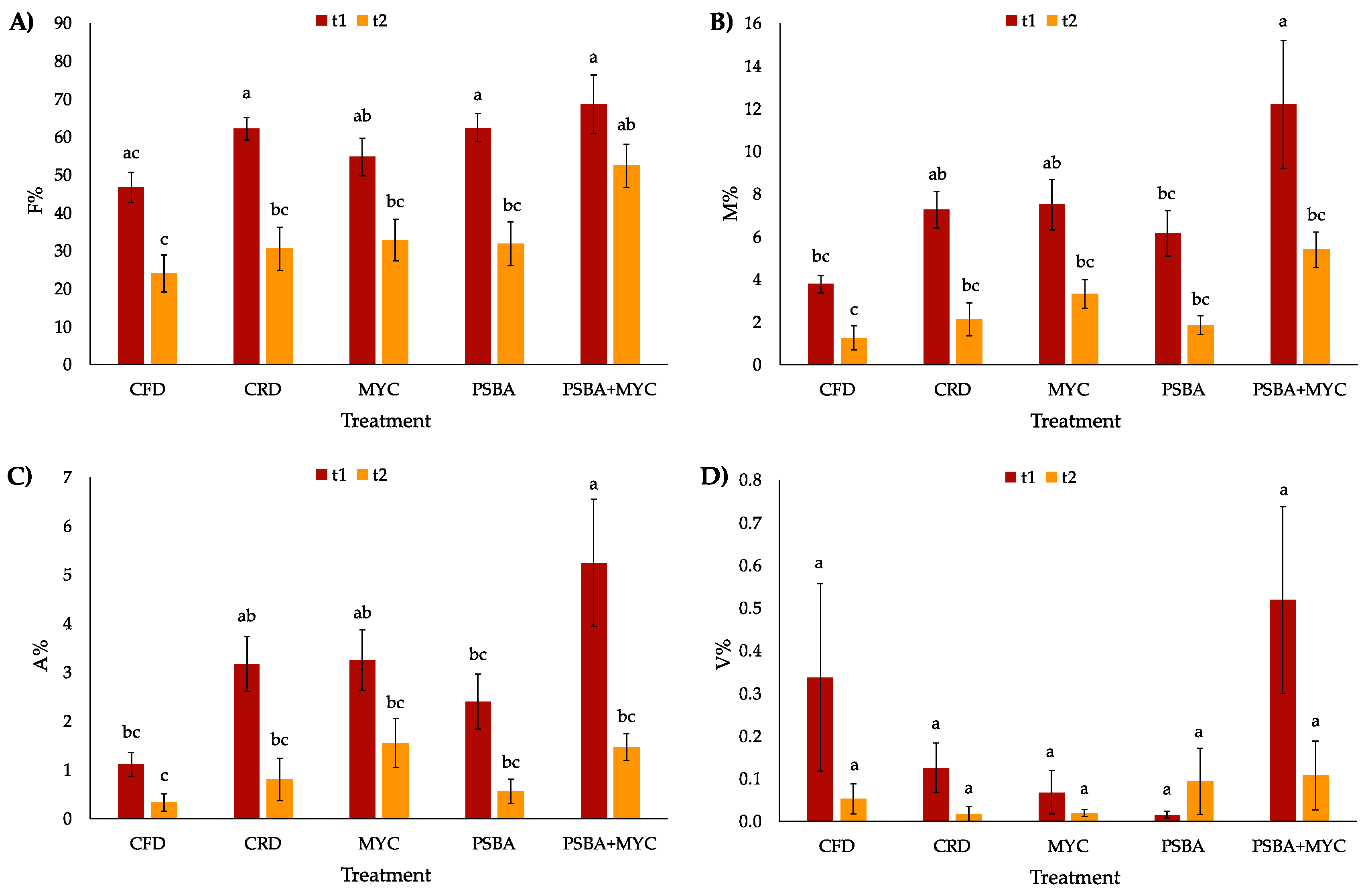 Microorganisms 11 01891 g006