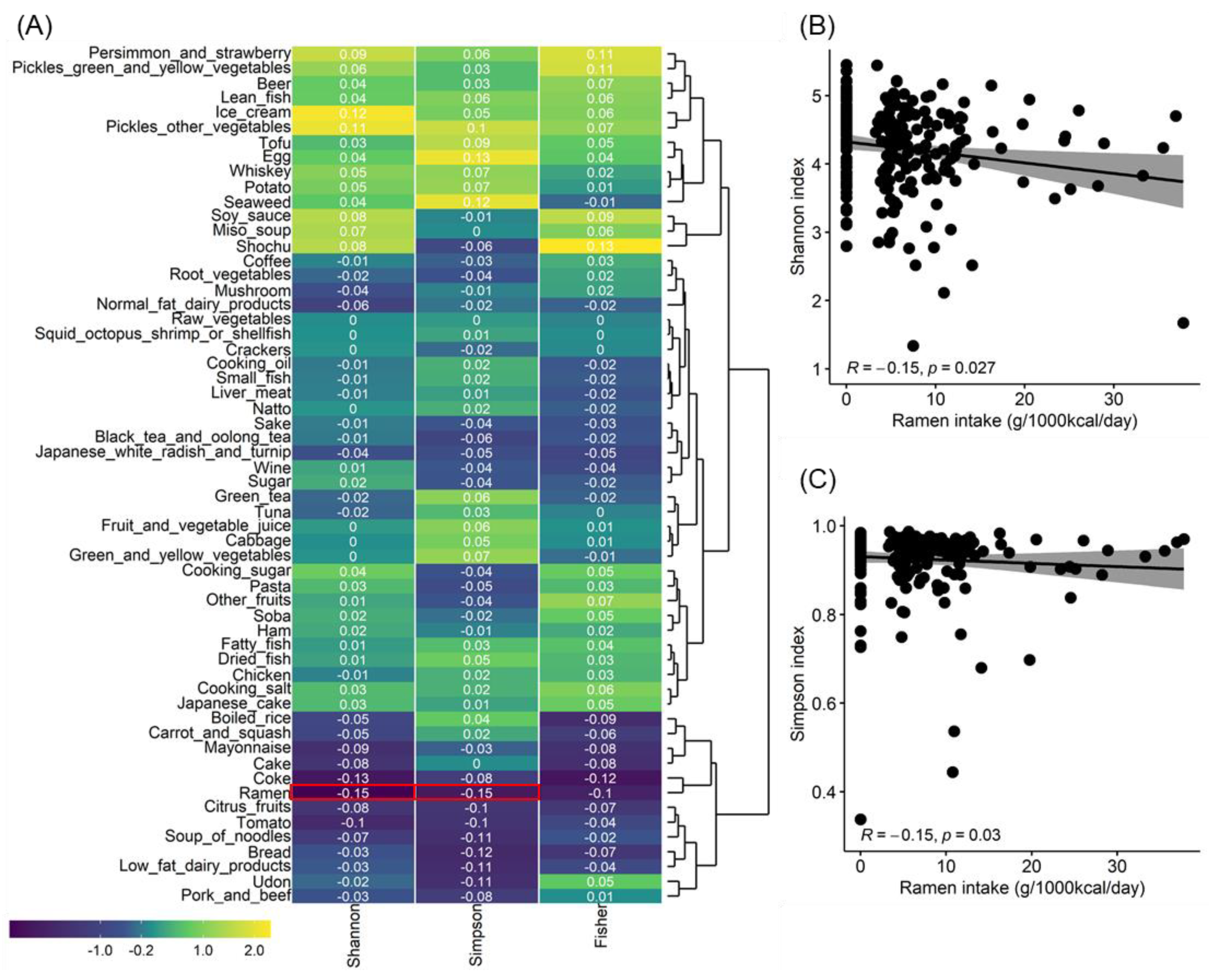 Microorganisms 11 01892 g001