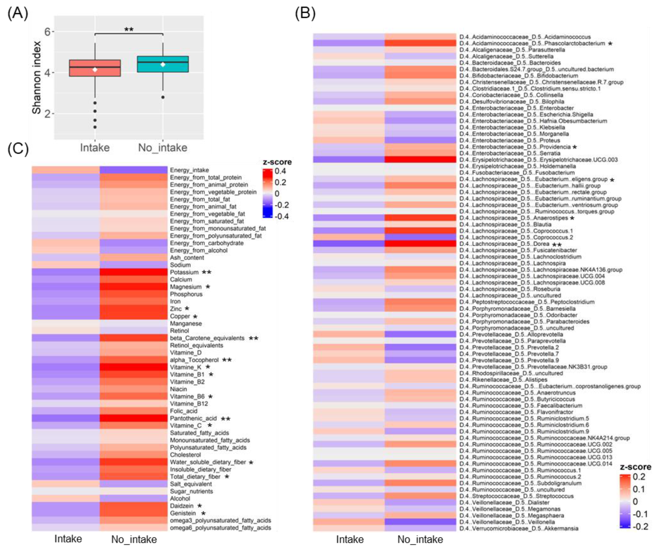 Microorganisms 11 01892 g003