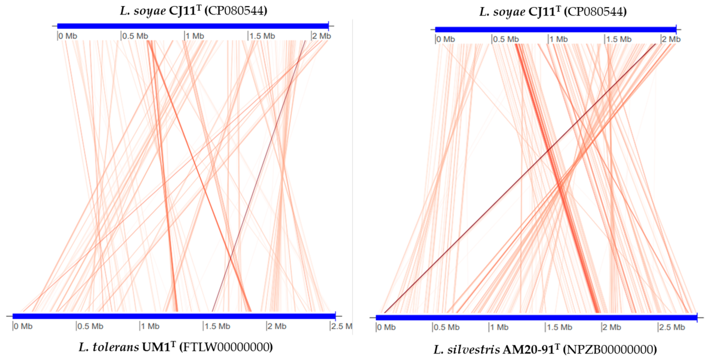 Microorganisms 11 01900 g002 Microorganisms 11 01900 g002