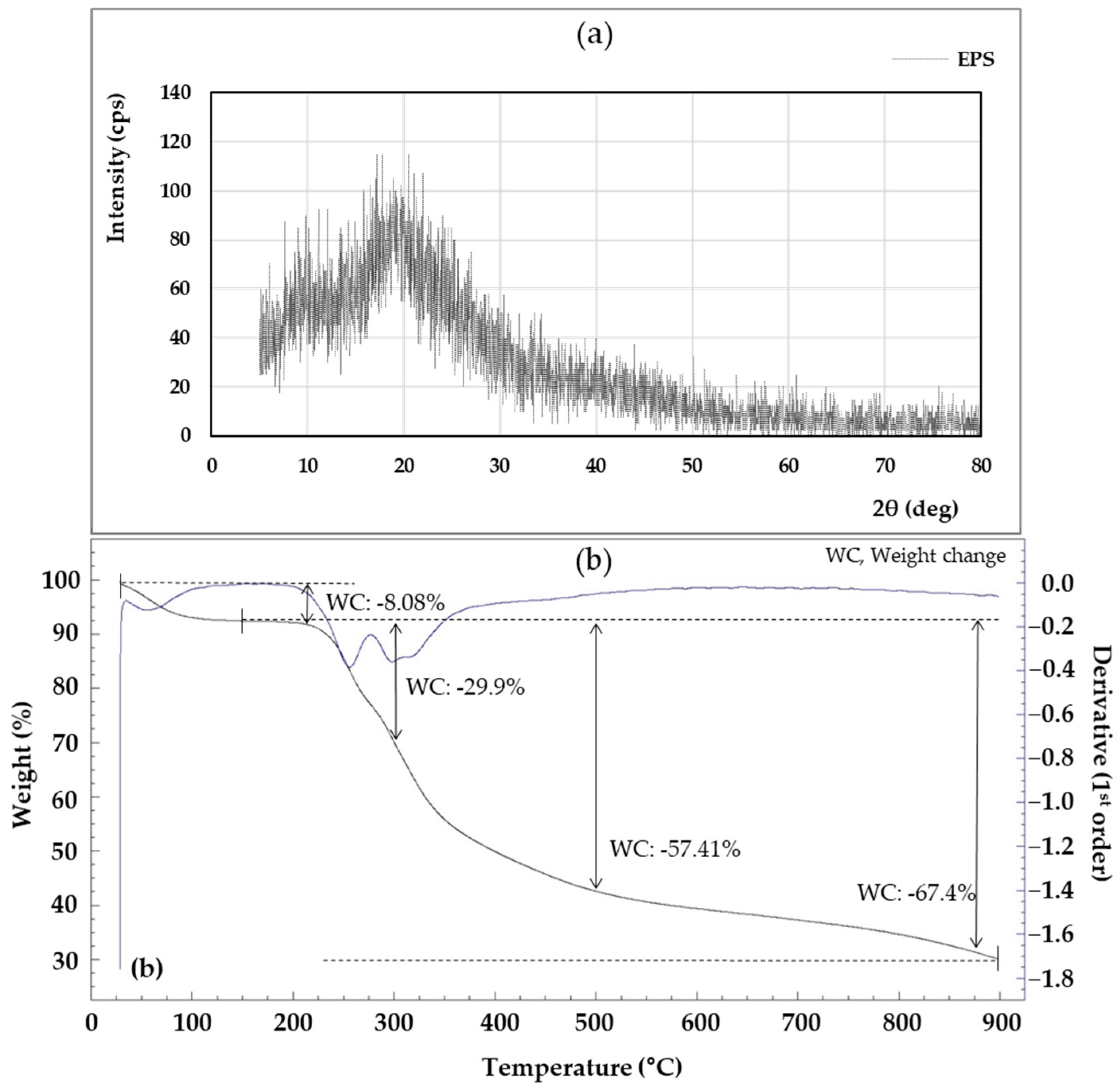 Microorganisms 11 01900 g008 Microorganisms 11 01900 g008