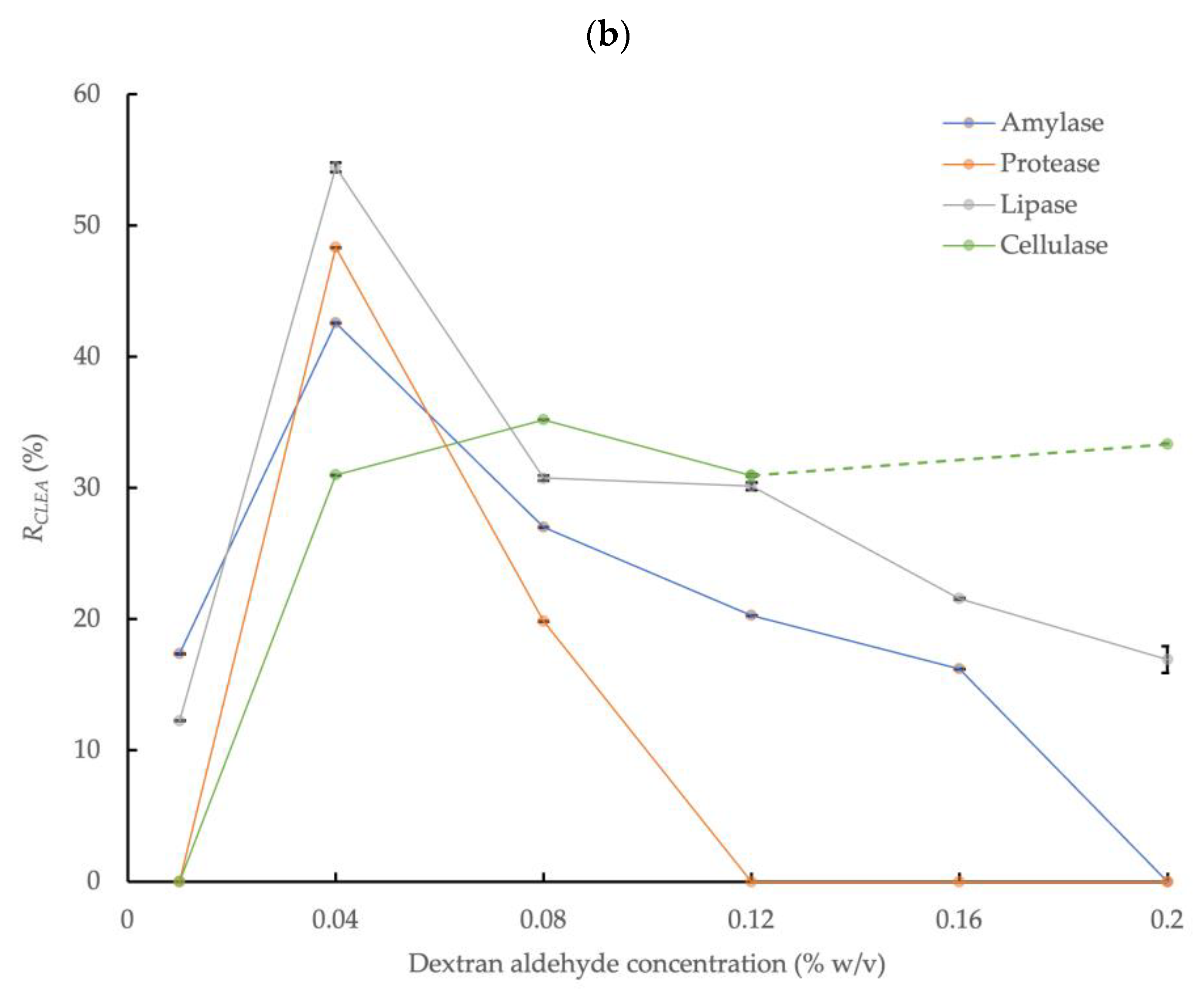 Microorganisms 11 01902 g002b