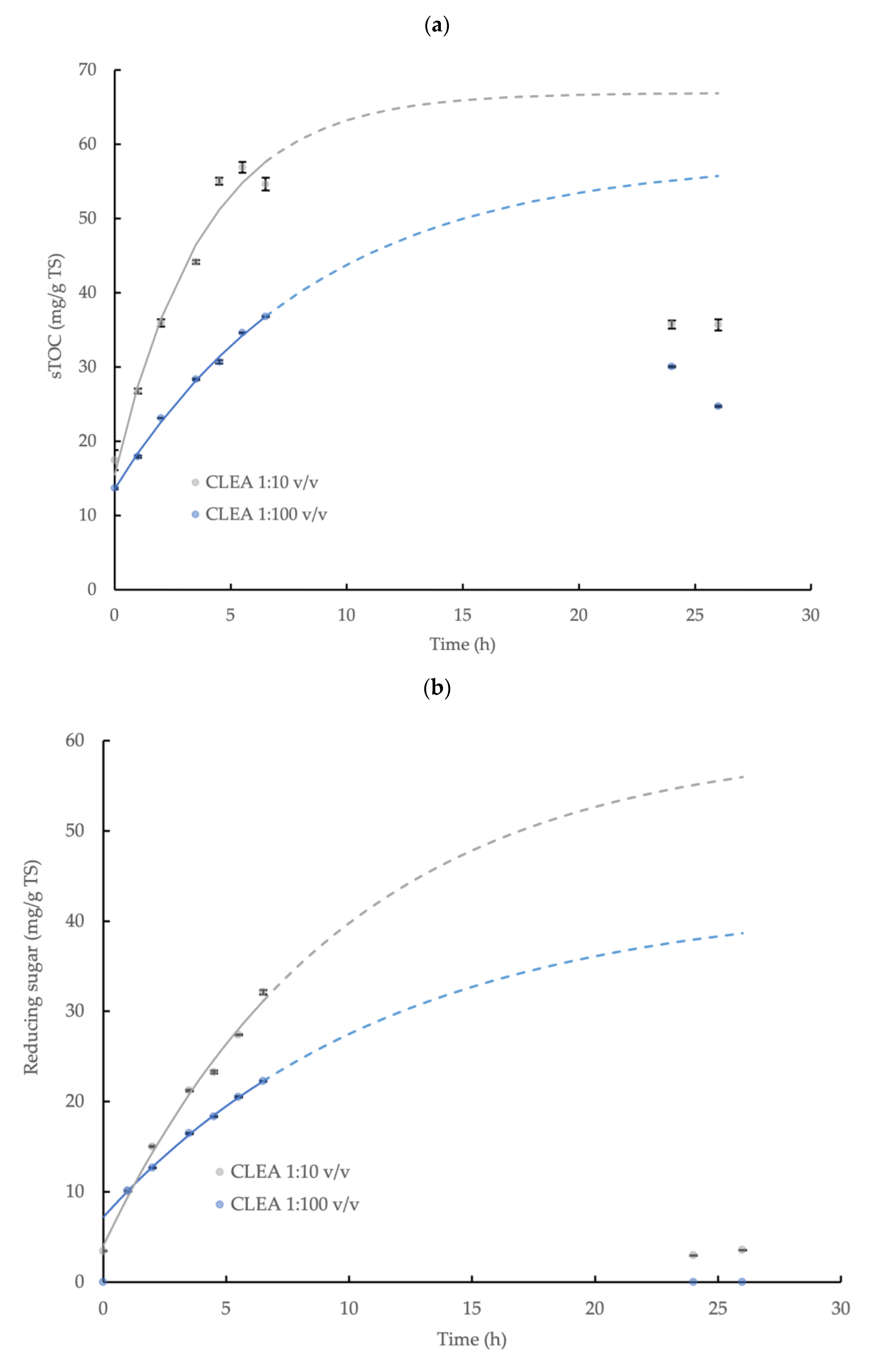 Microorganisms 11 01902 g004a
