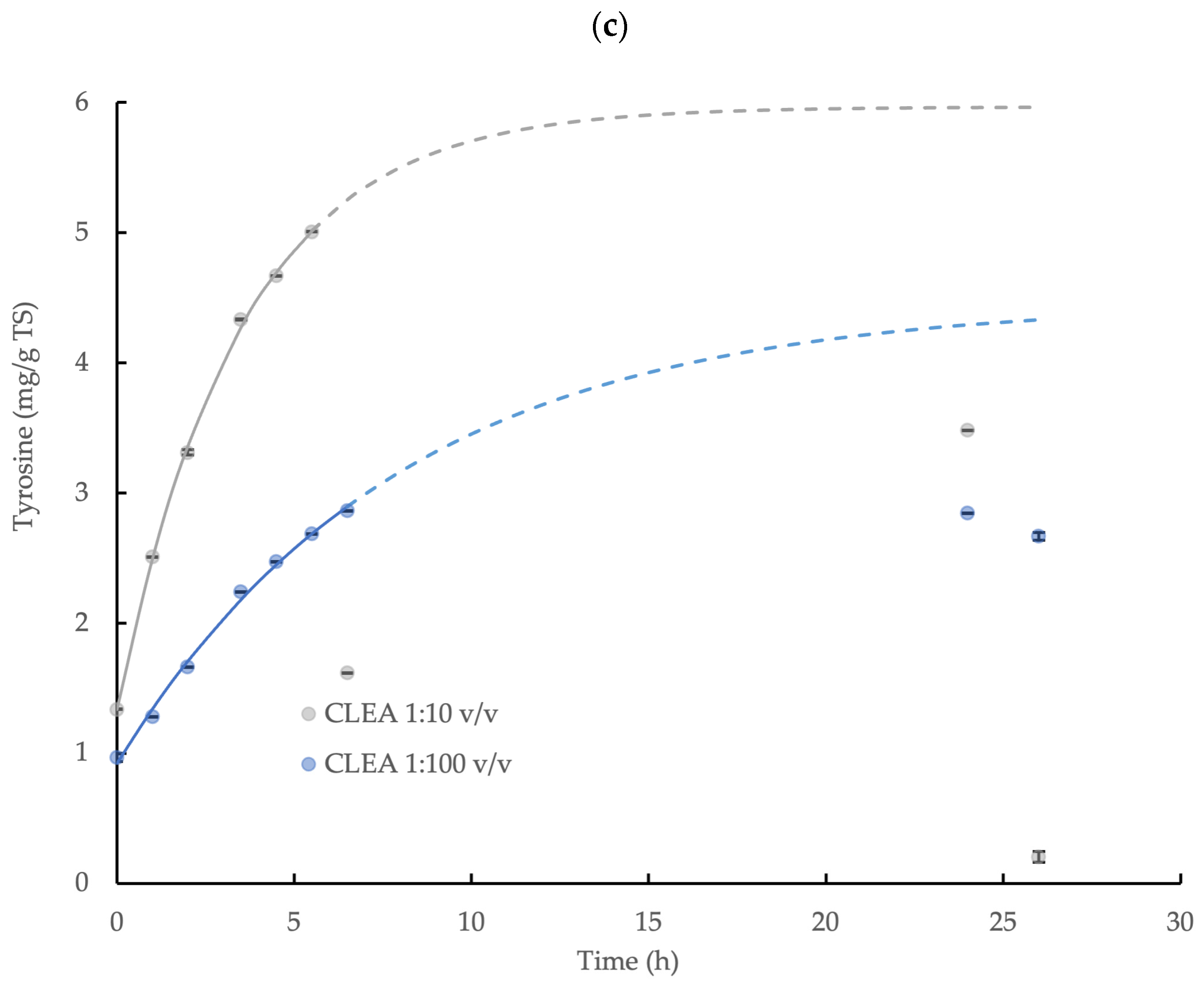 Microorganisms 11 01902 g004b
