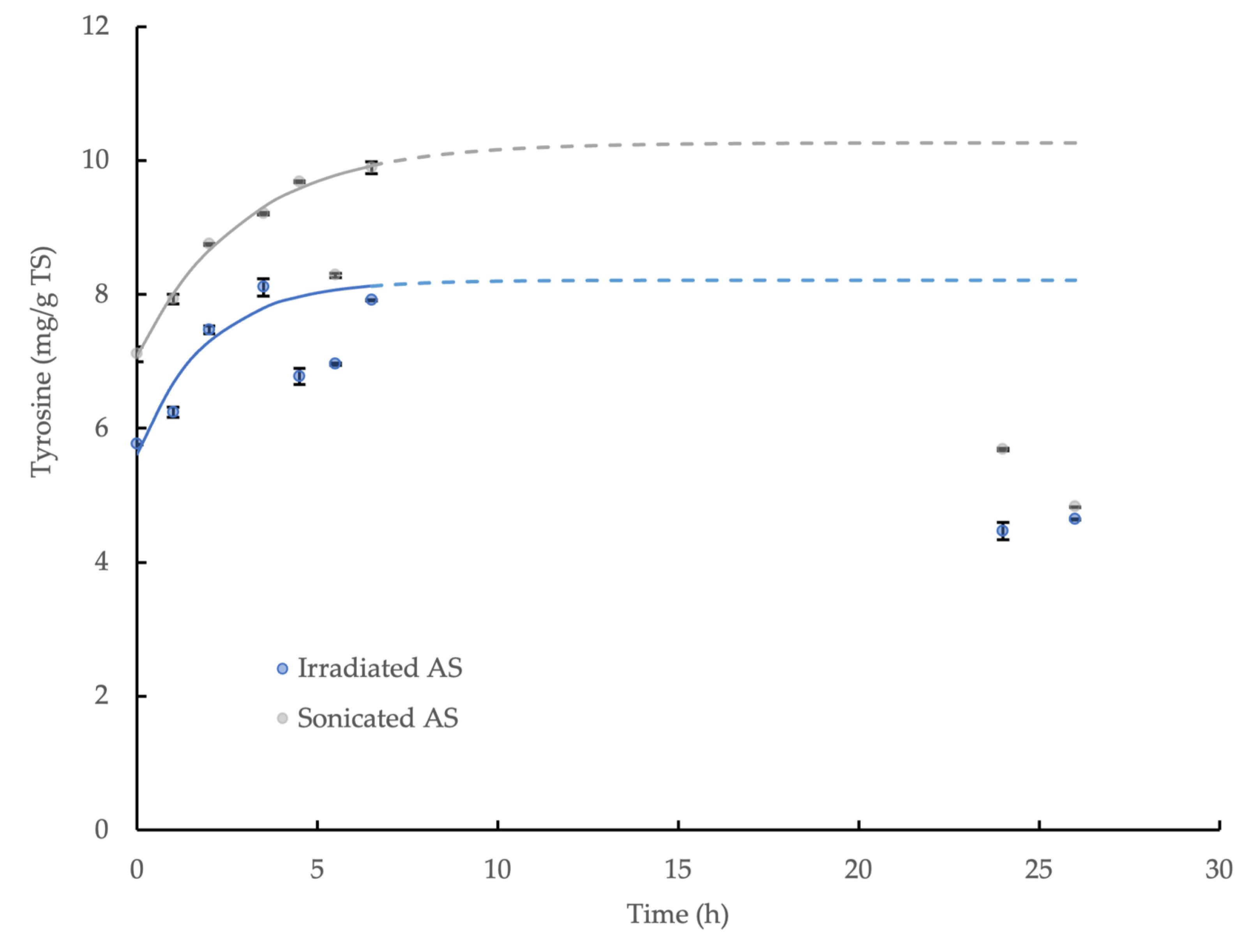 Microorganisms 11 01902 g005