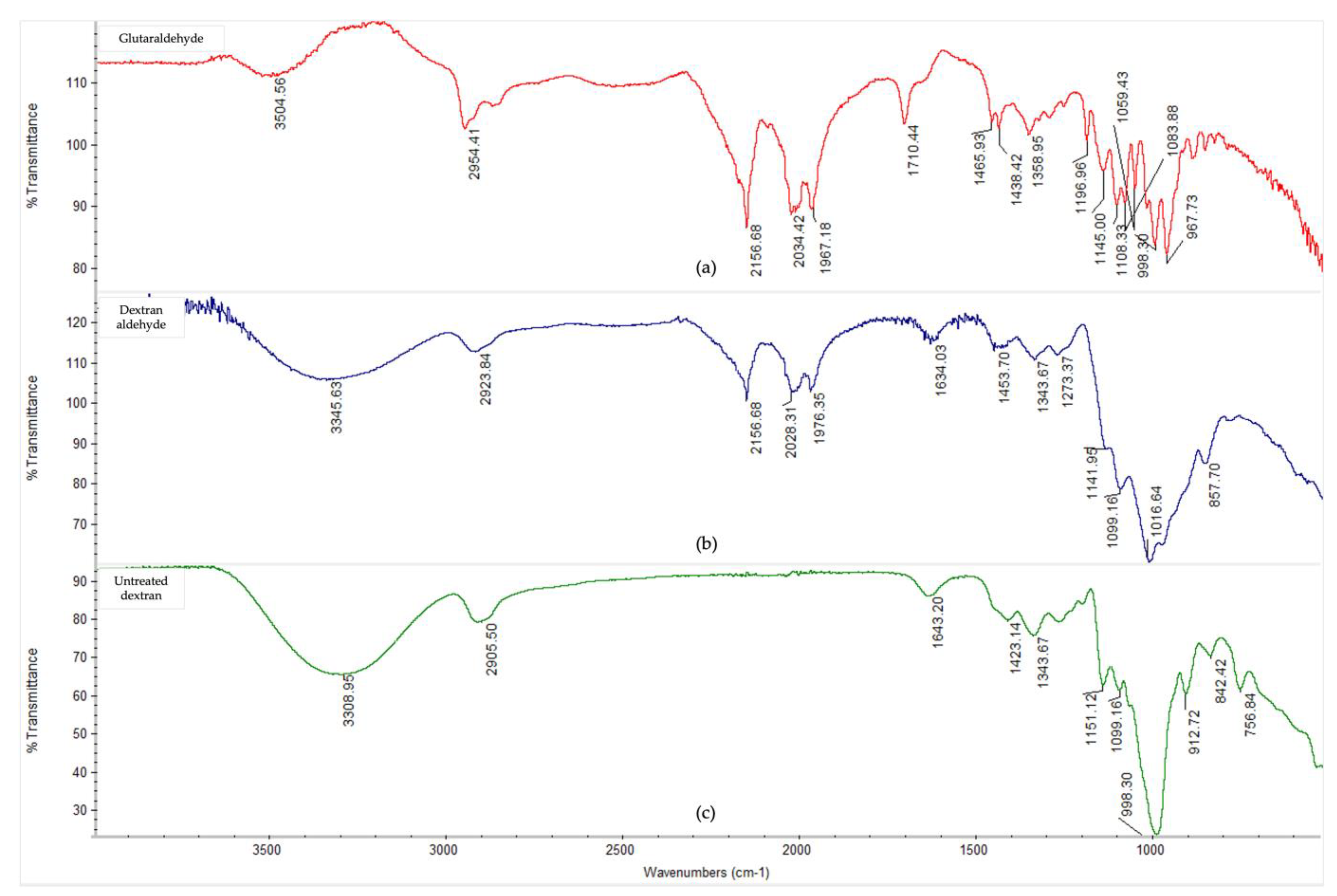 Microorganisms 11 01902 g0a1