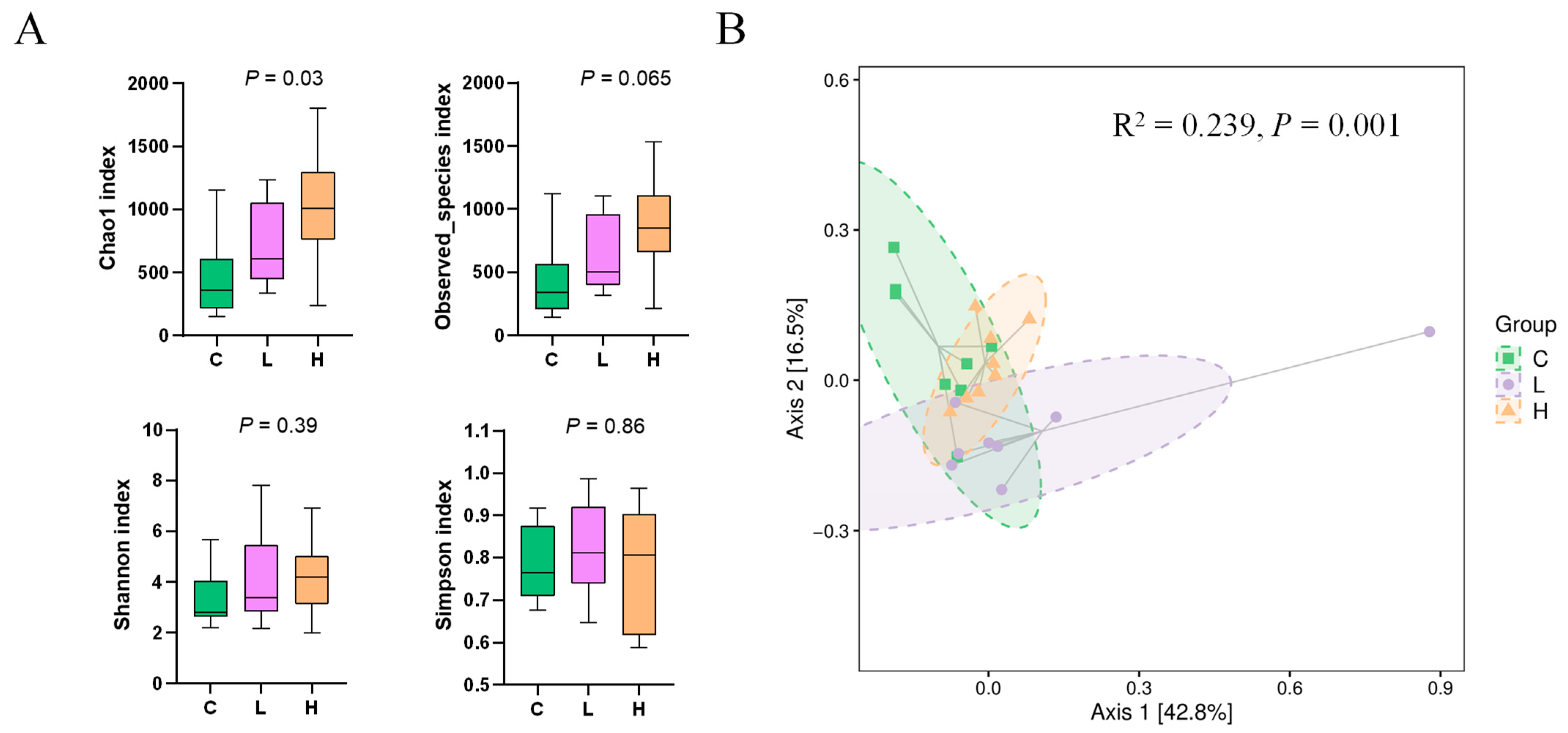 Microorganisms 11 01903 g001