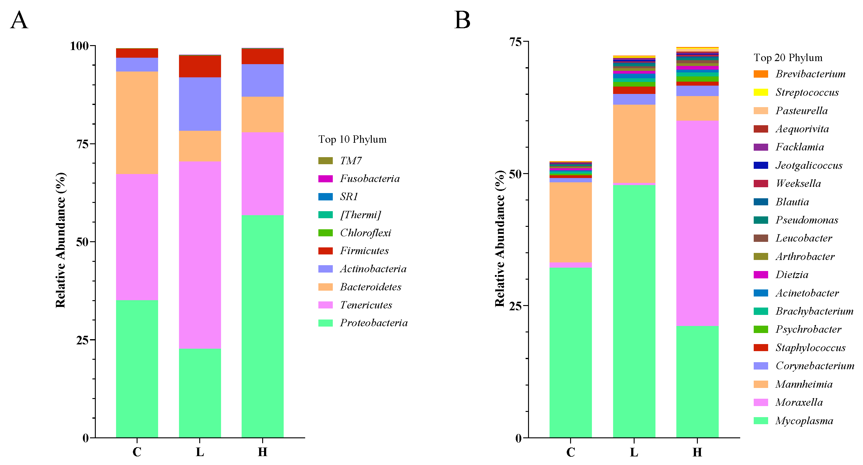 Microorganisms 11 01903 g002