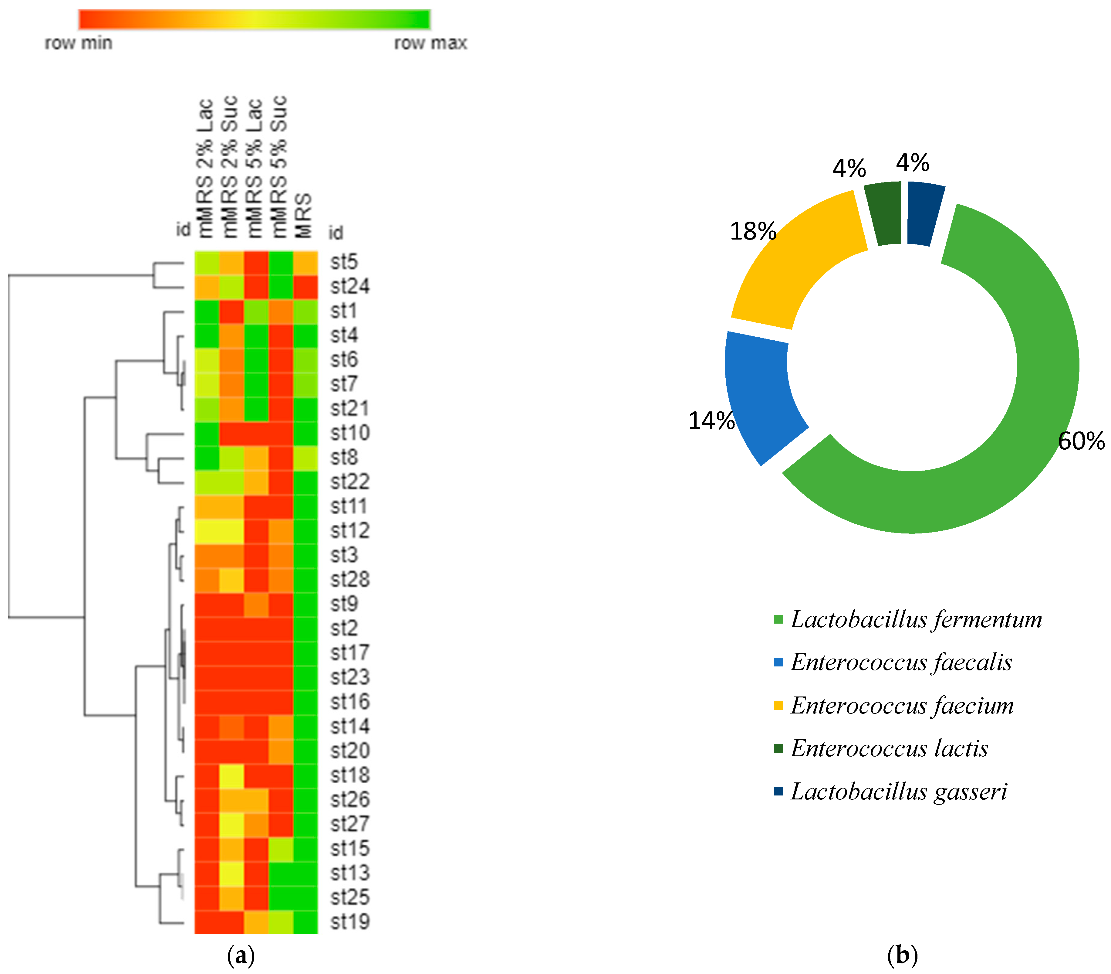 Microorganisms 11 01904 g004