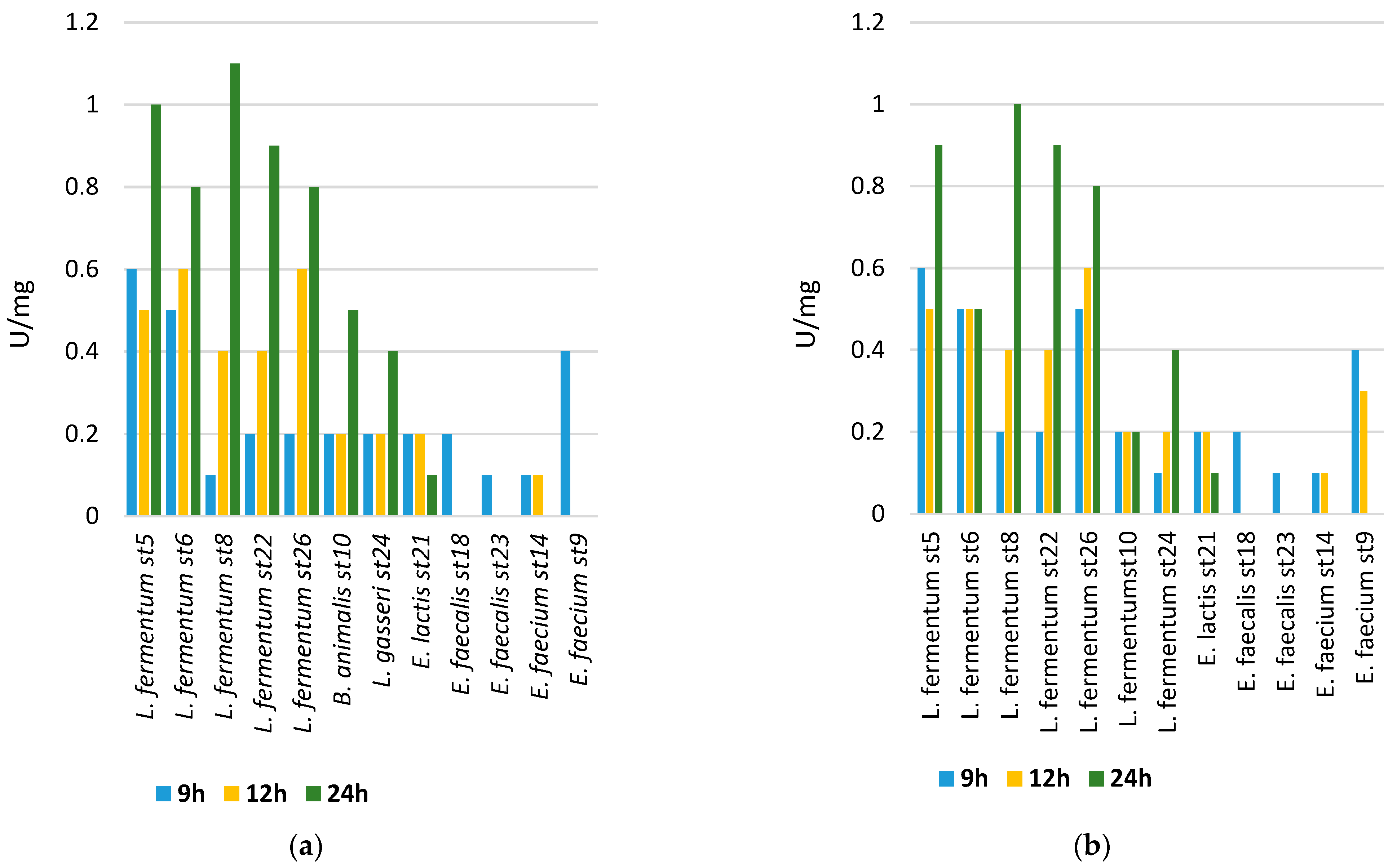 Microorganisms 11 01904 g005