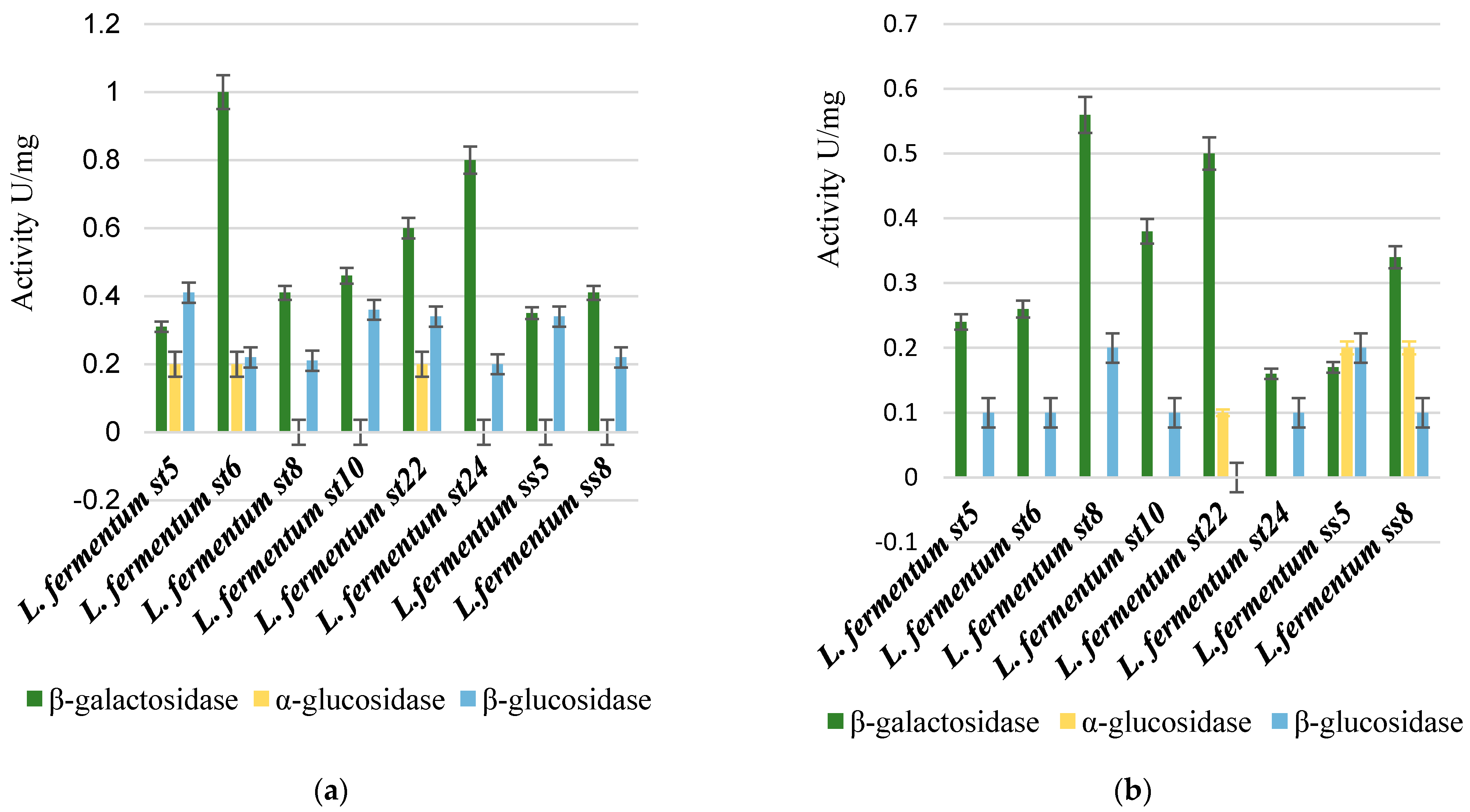 Microorganisms 11 01904 g006a