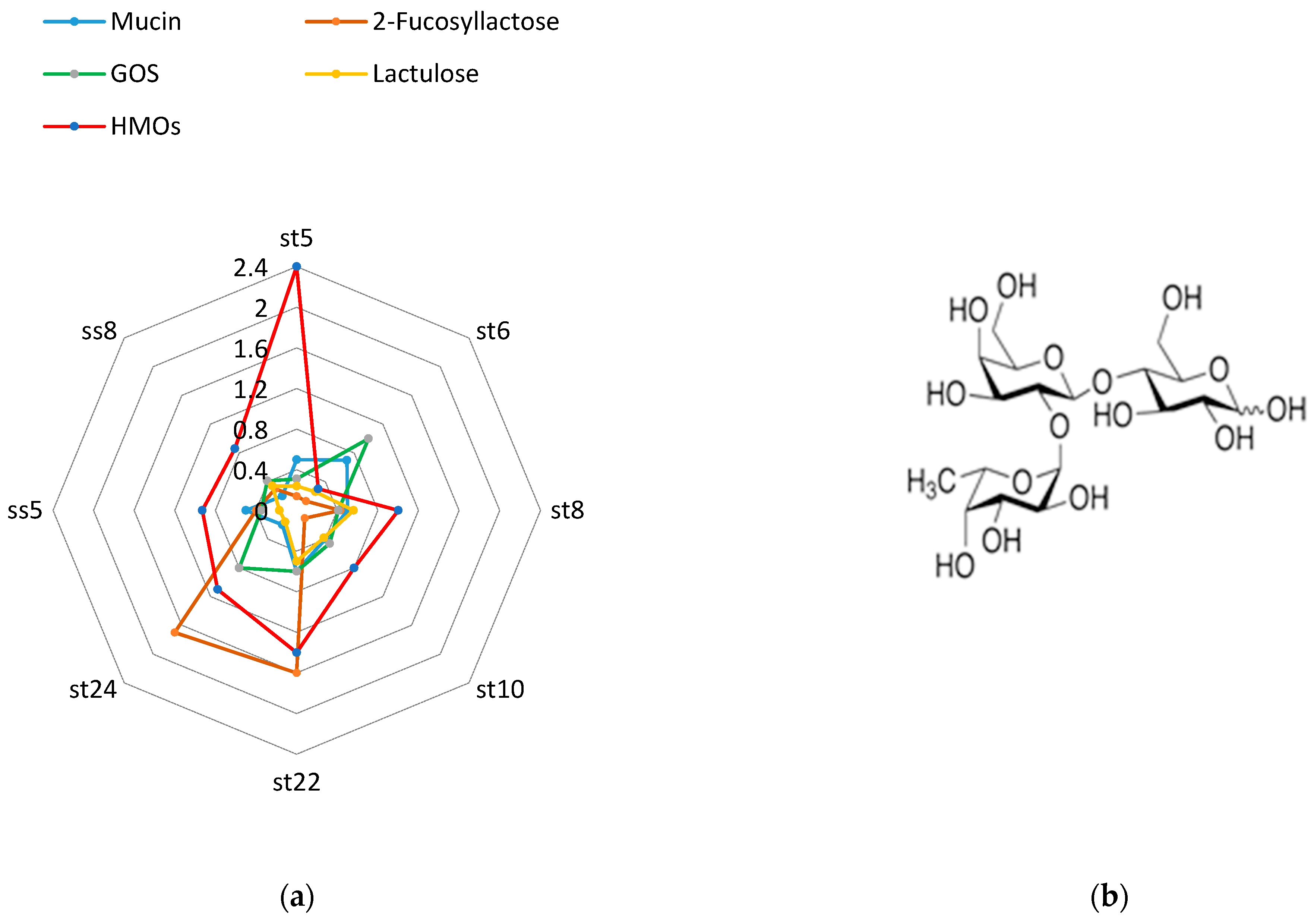 Microorganisms 11 01904 g008