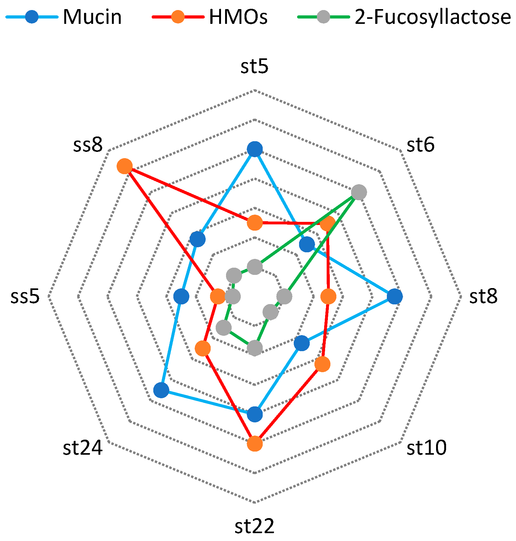 Microorganisms 11 01904 g009