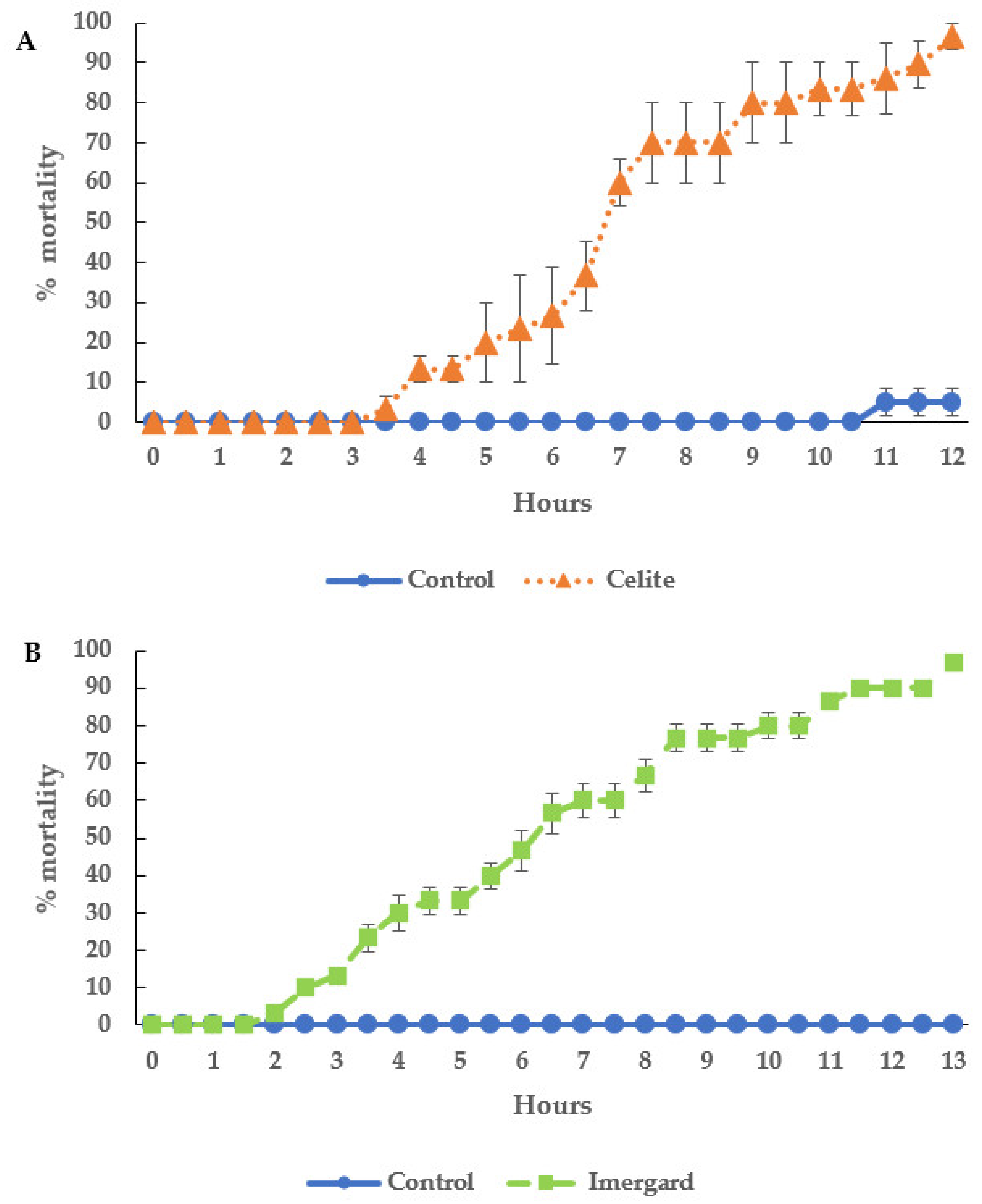 Microorganisms 11 01906 g001 Microorganisms 11 01906 g001