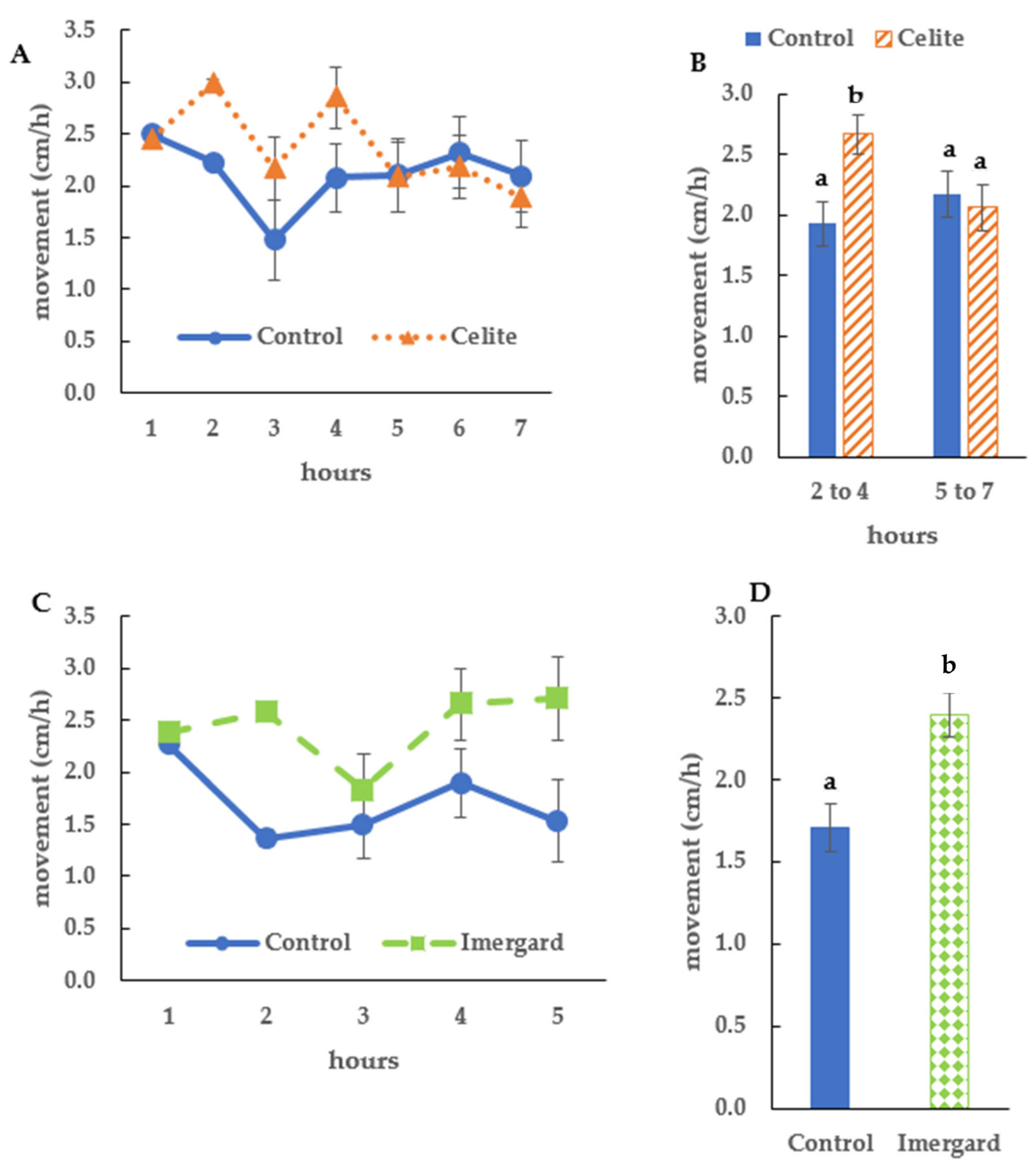 Microorganisms 11 01906 g003 Microorganisms 11 01906 g003