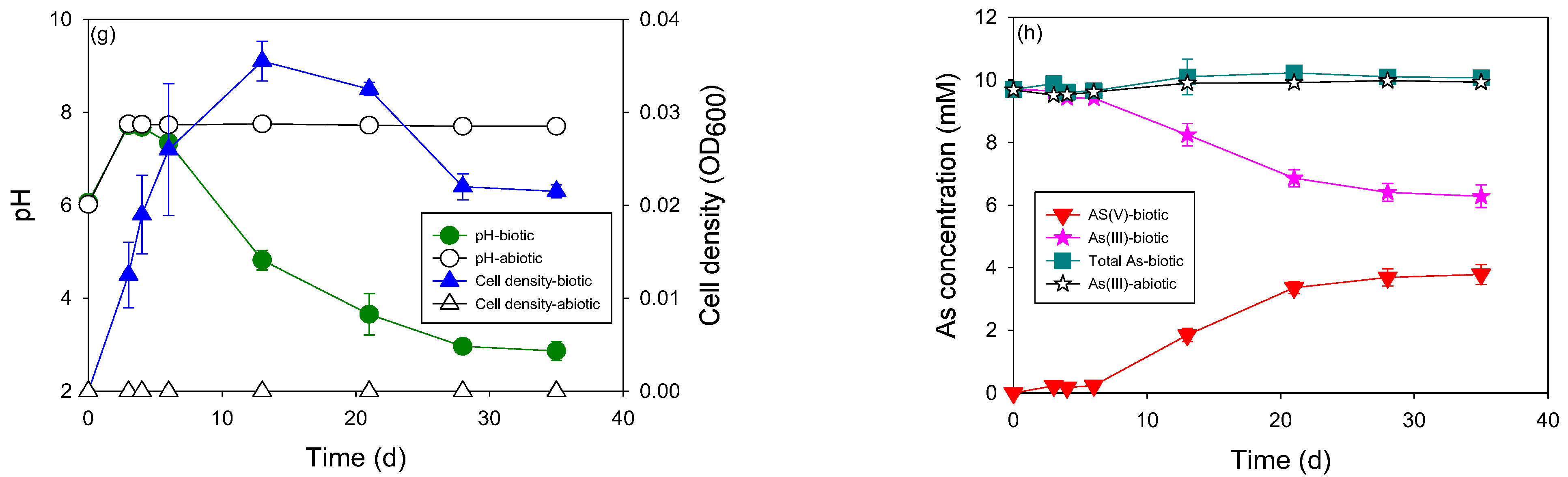Microorganisms 11 01910 g003b