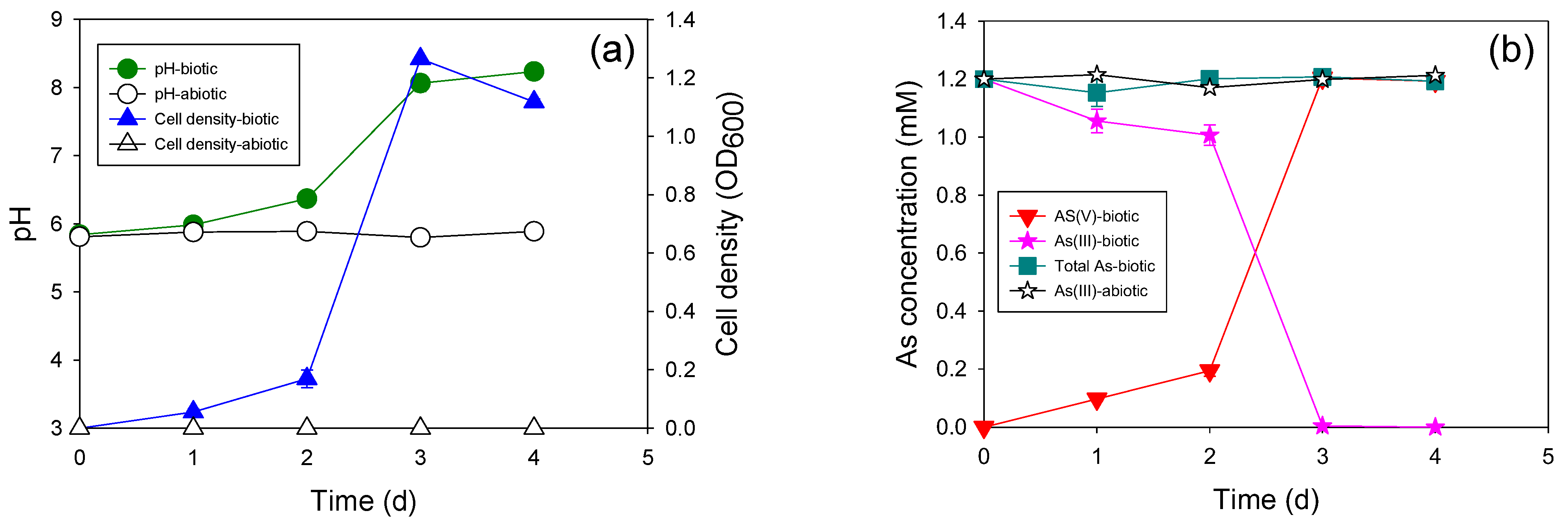 Microorganisms 11 01910 g004