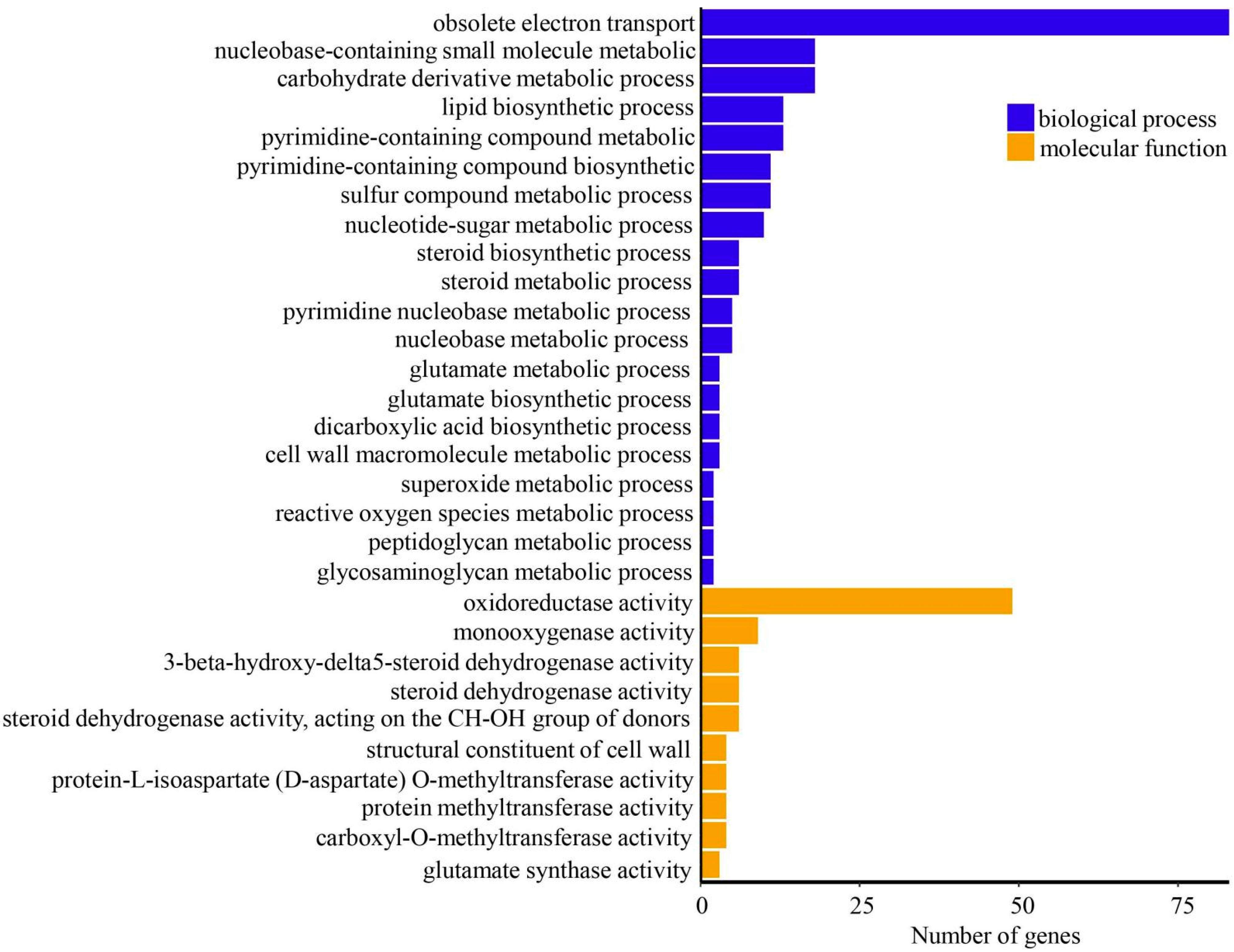 Microorganisms 11 01914 g002