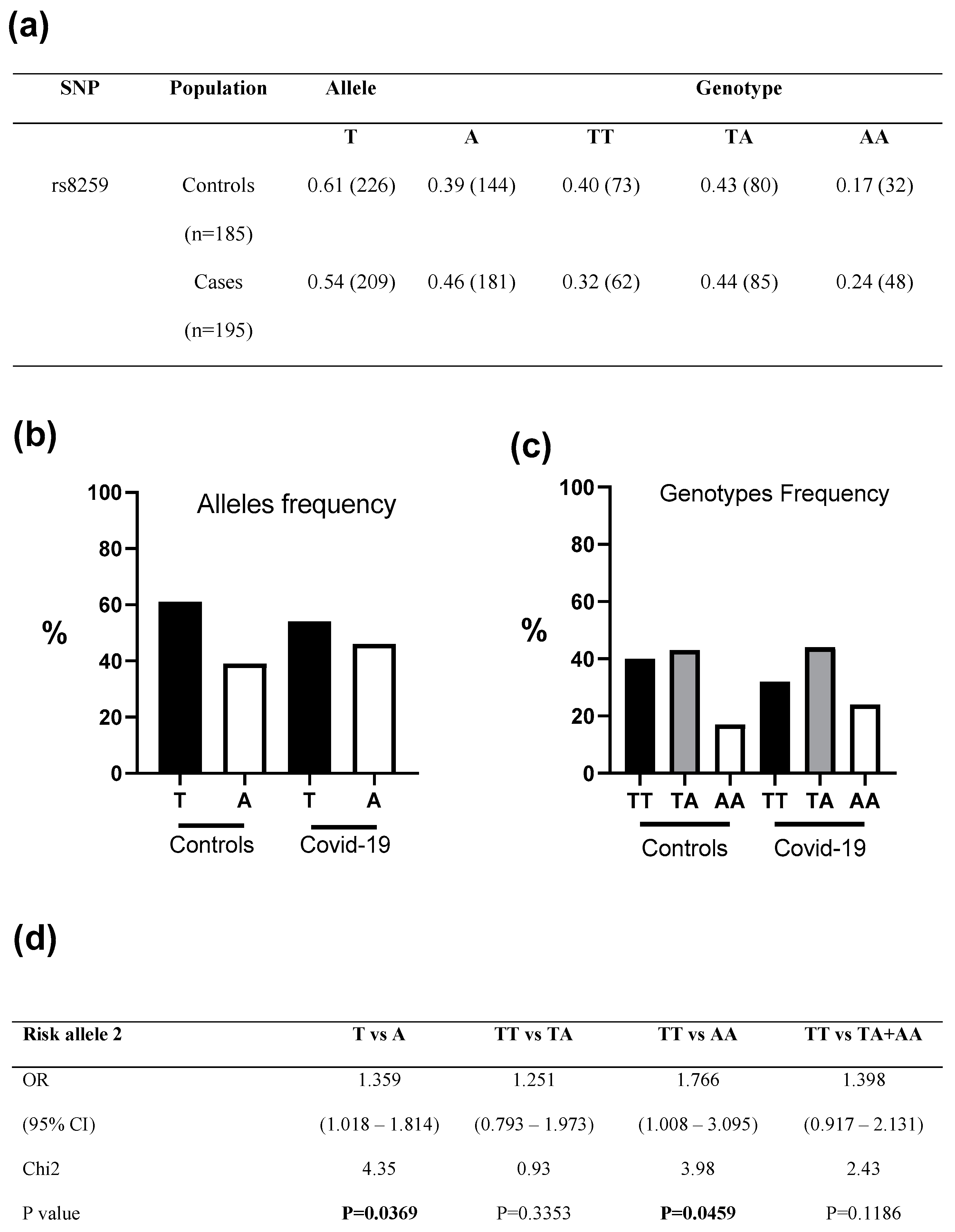 Microorganisms 11 01919 g002