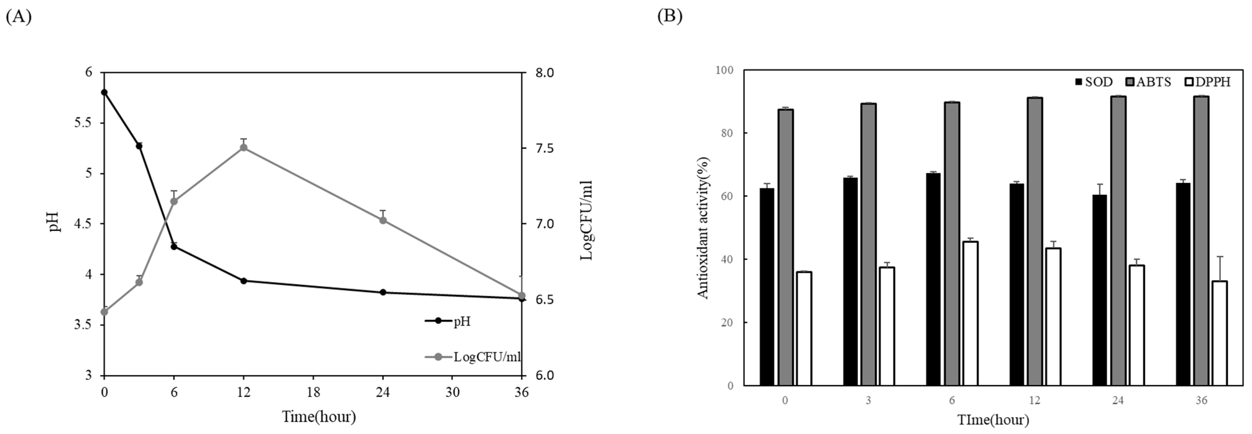 Microorganisms 11 01920 g004 Microorganisms 11 01920 g004