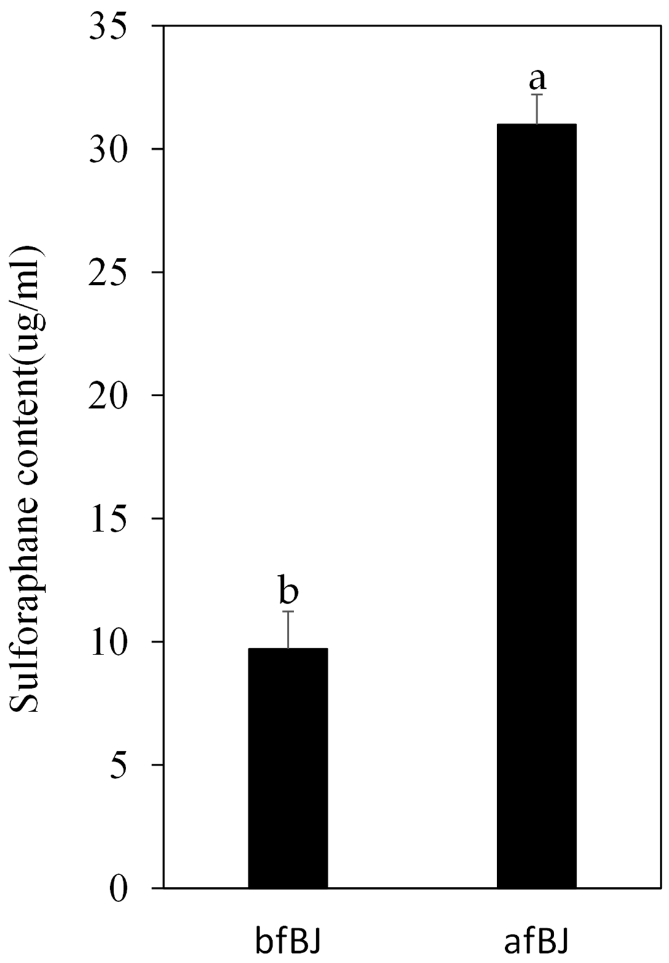 Microorganisms 11 01920 g005 Microorganisms 11 01920 g005