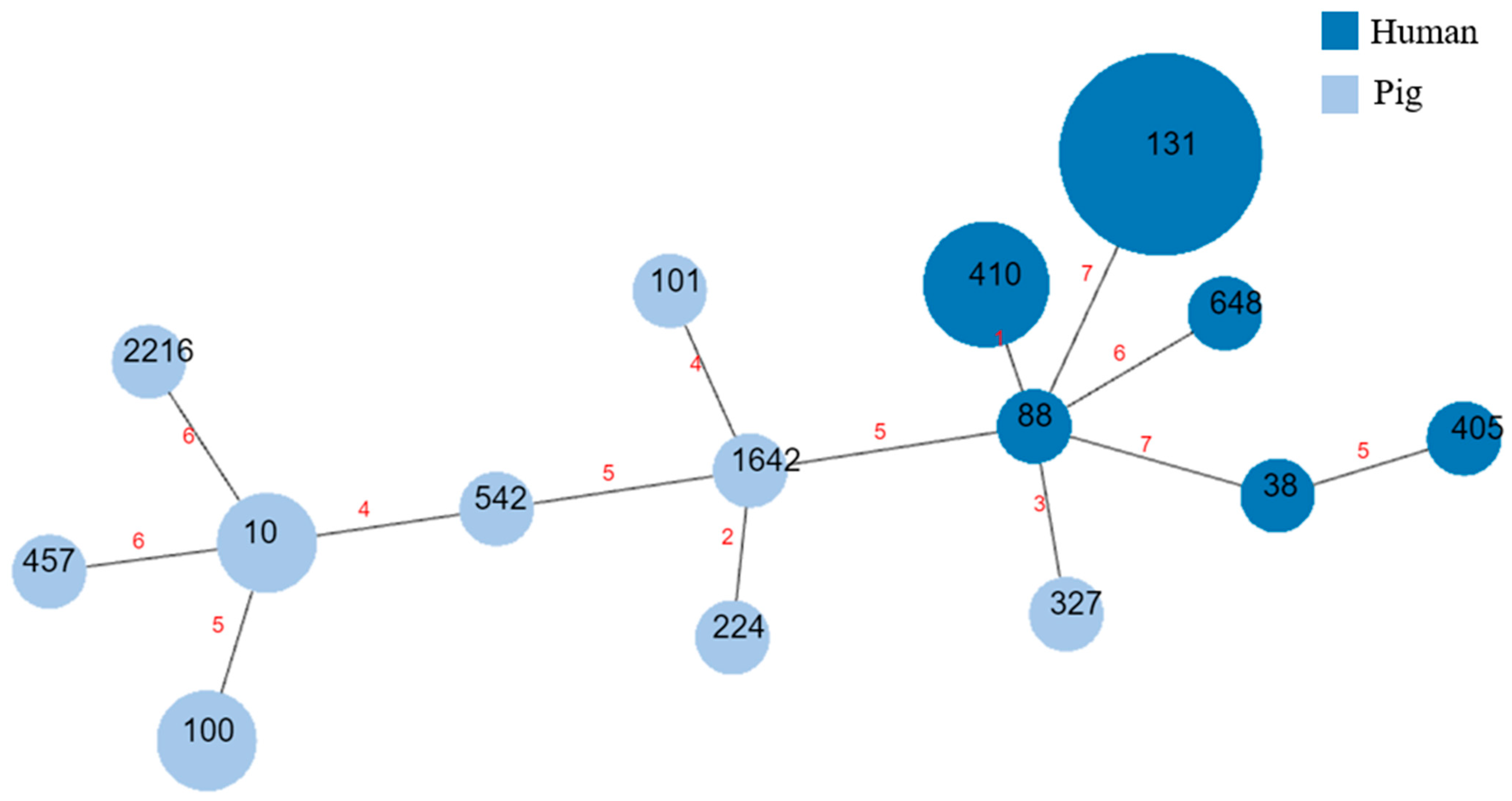 Microorganisms 11 01922 g002 Microorganisms 11 01922 g002