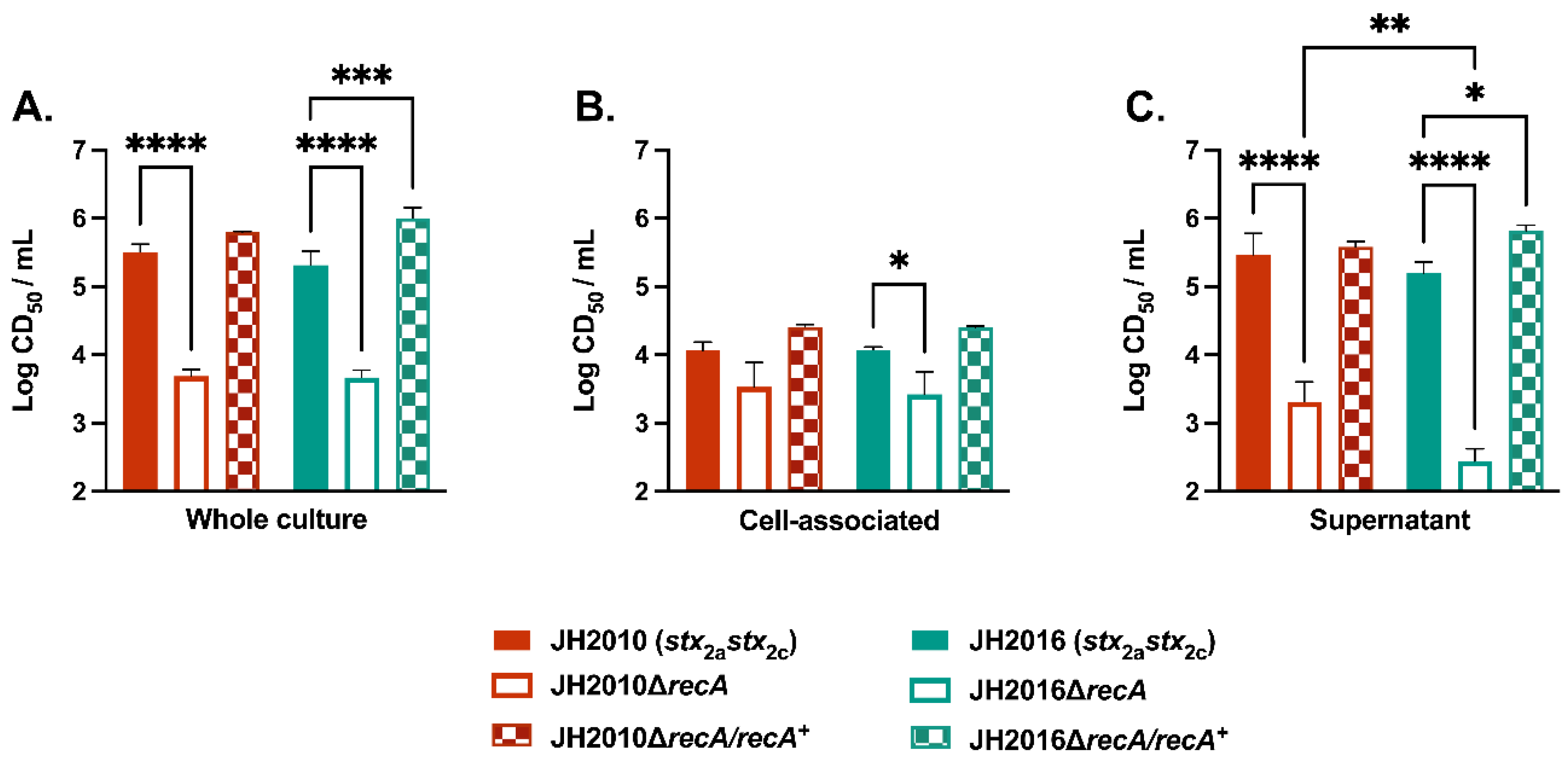 Microorganisms 11 01925 g001 Microorganisms 11 01925 g001