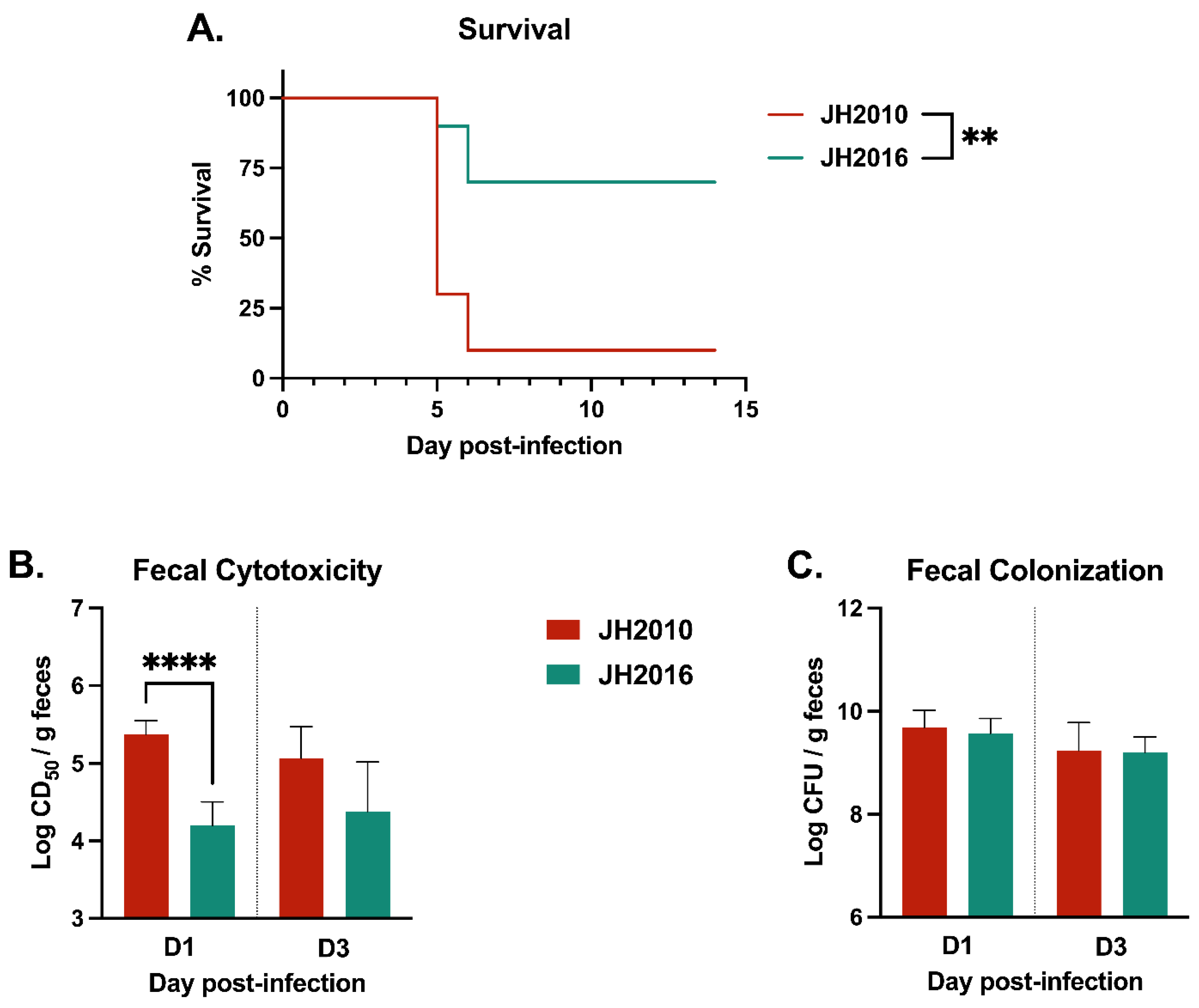 Microorganisms 11 01925 g004 Microorganisms 11 01925 g004