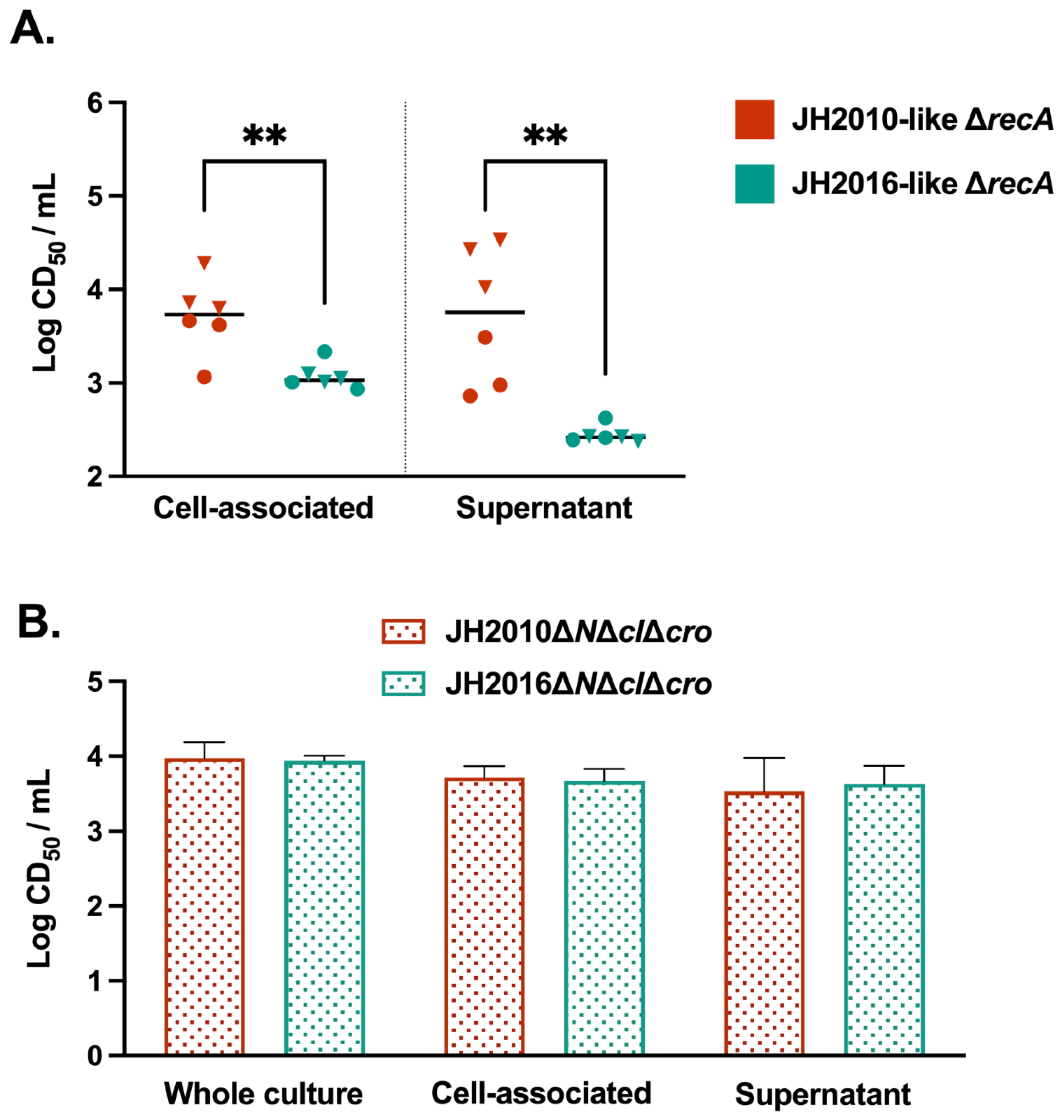 Microorganisms 11 01925 g006 Microorganisms 11 01925 g006