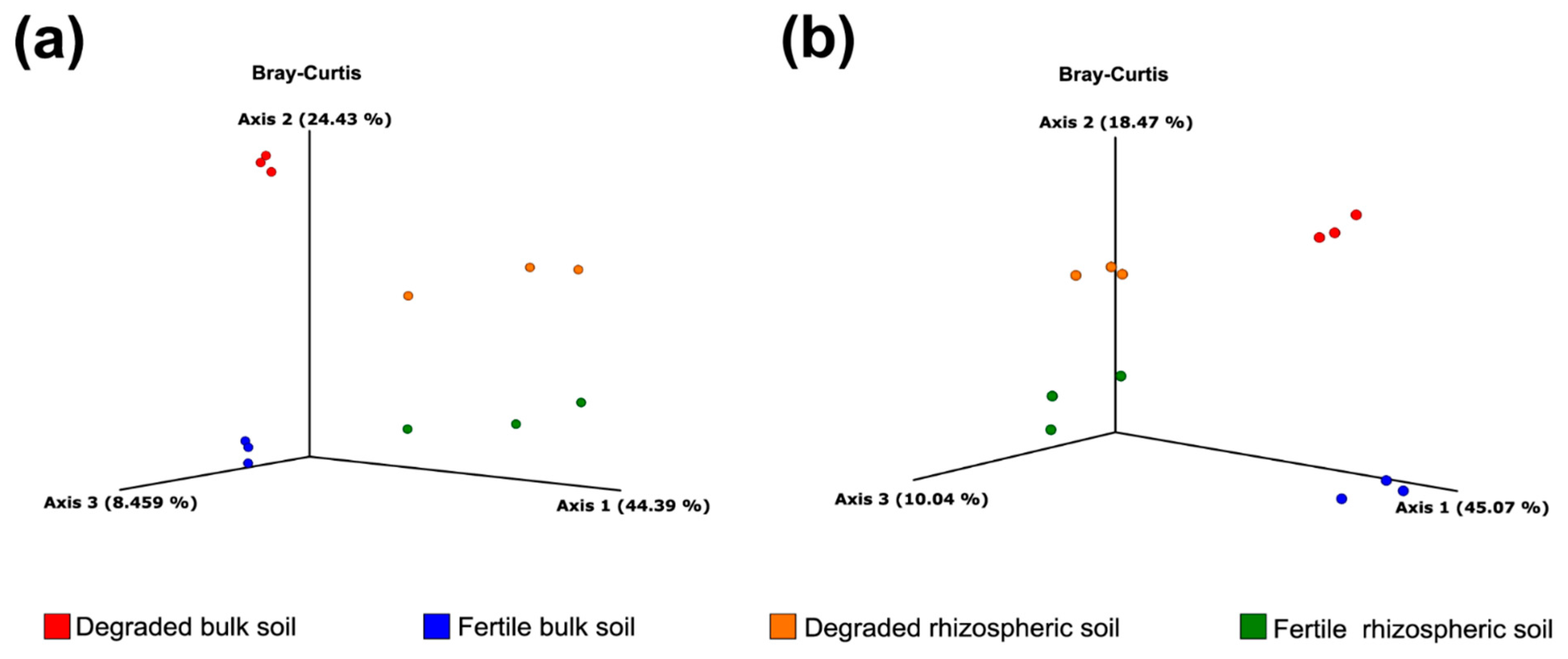 Microorganisms 11 01926 g003 Microorganisms 11 01926 g003