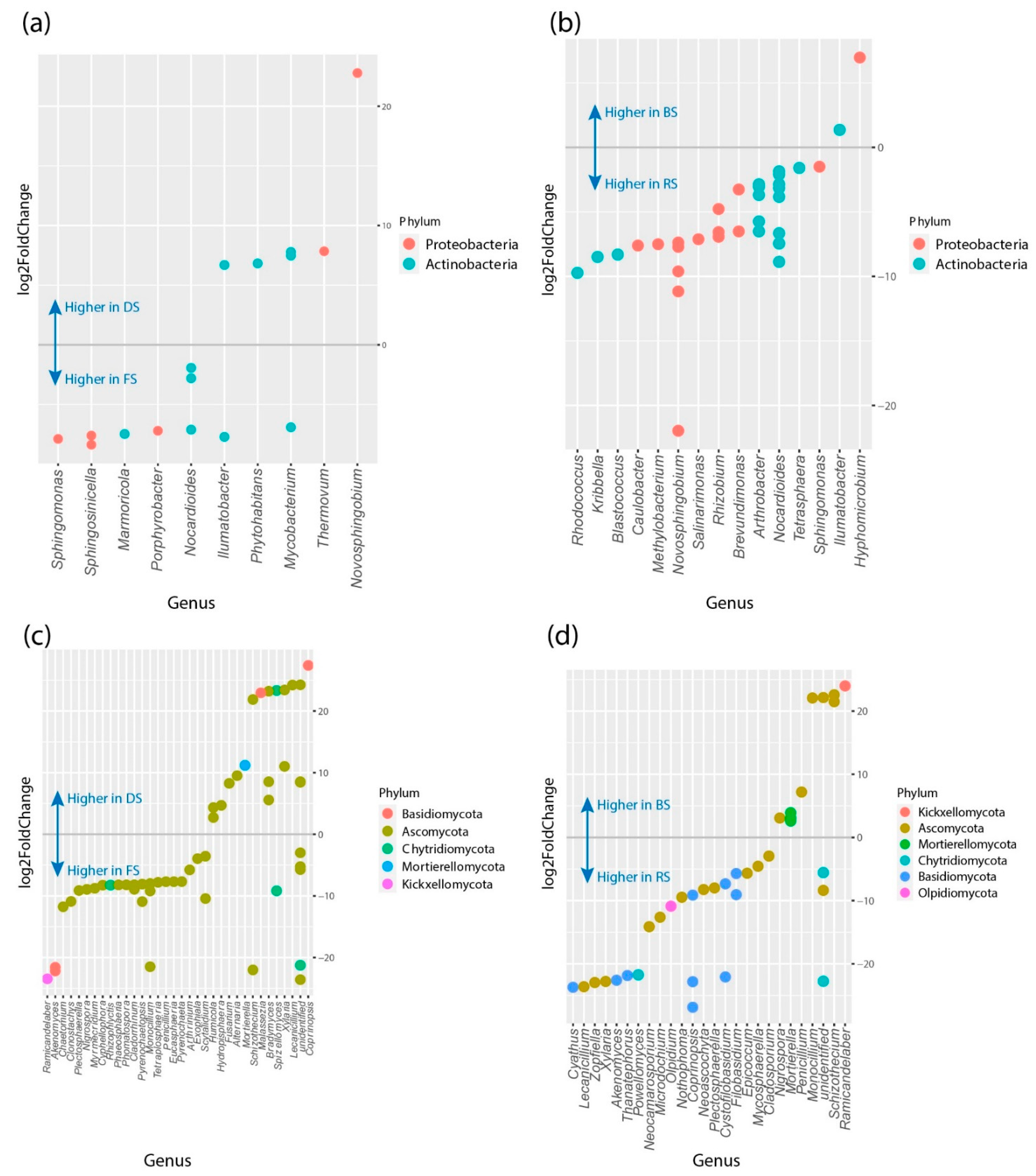 Microorganisms 11 01926 g005 Microorganisms 11 01926 g005
