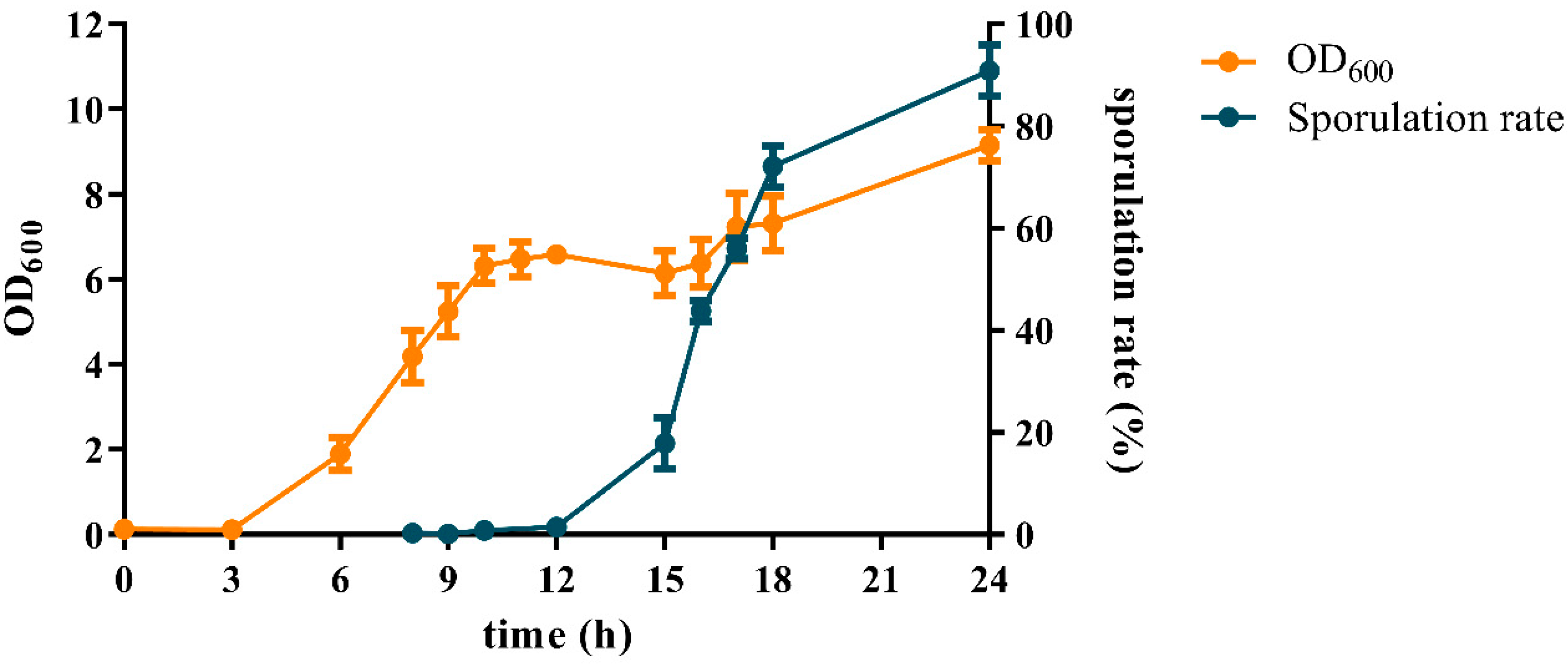 Microorganisms 11 01928 g001