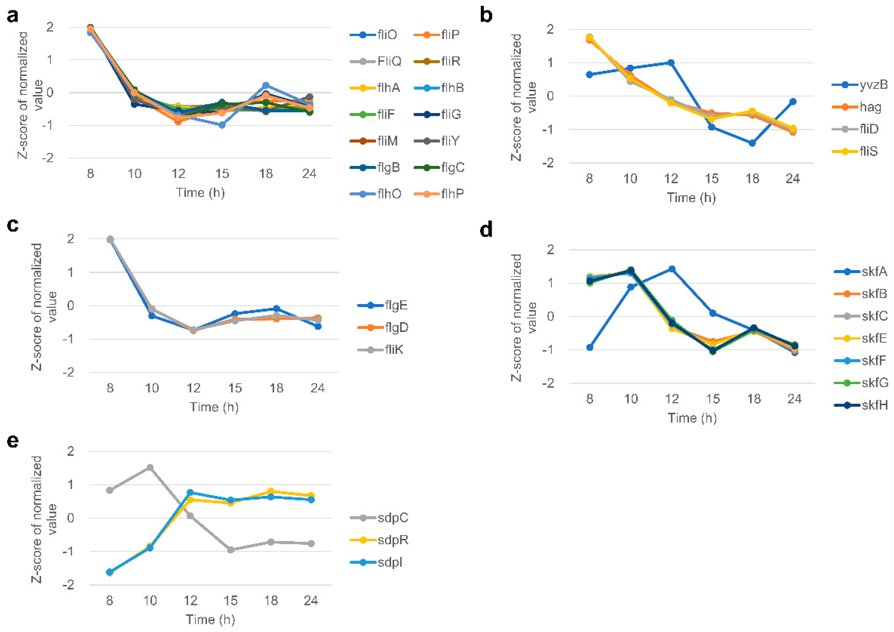 Microorganisms 11 01928 g004