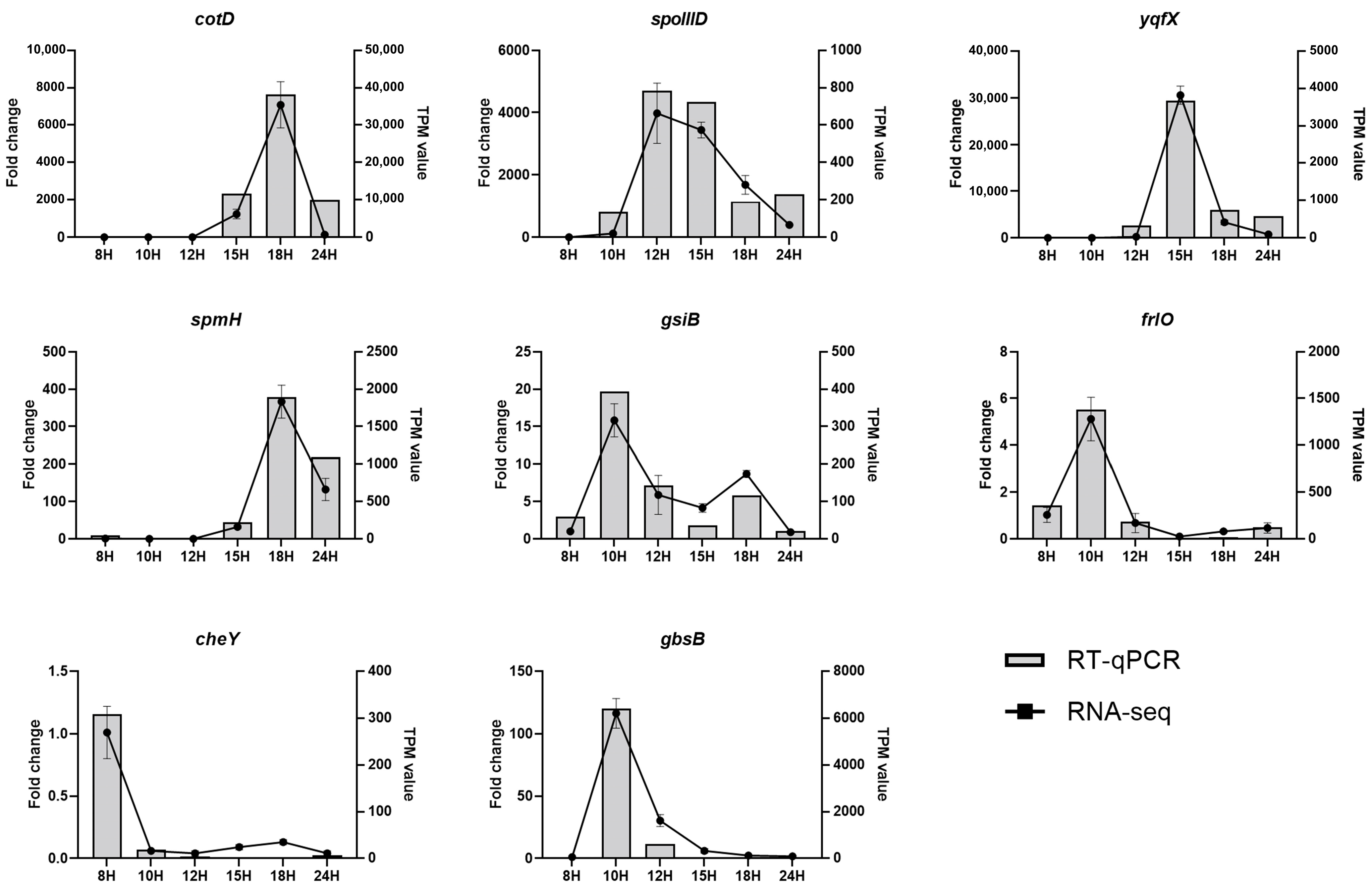 Microorganisms 11 01928 g007