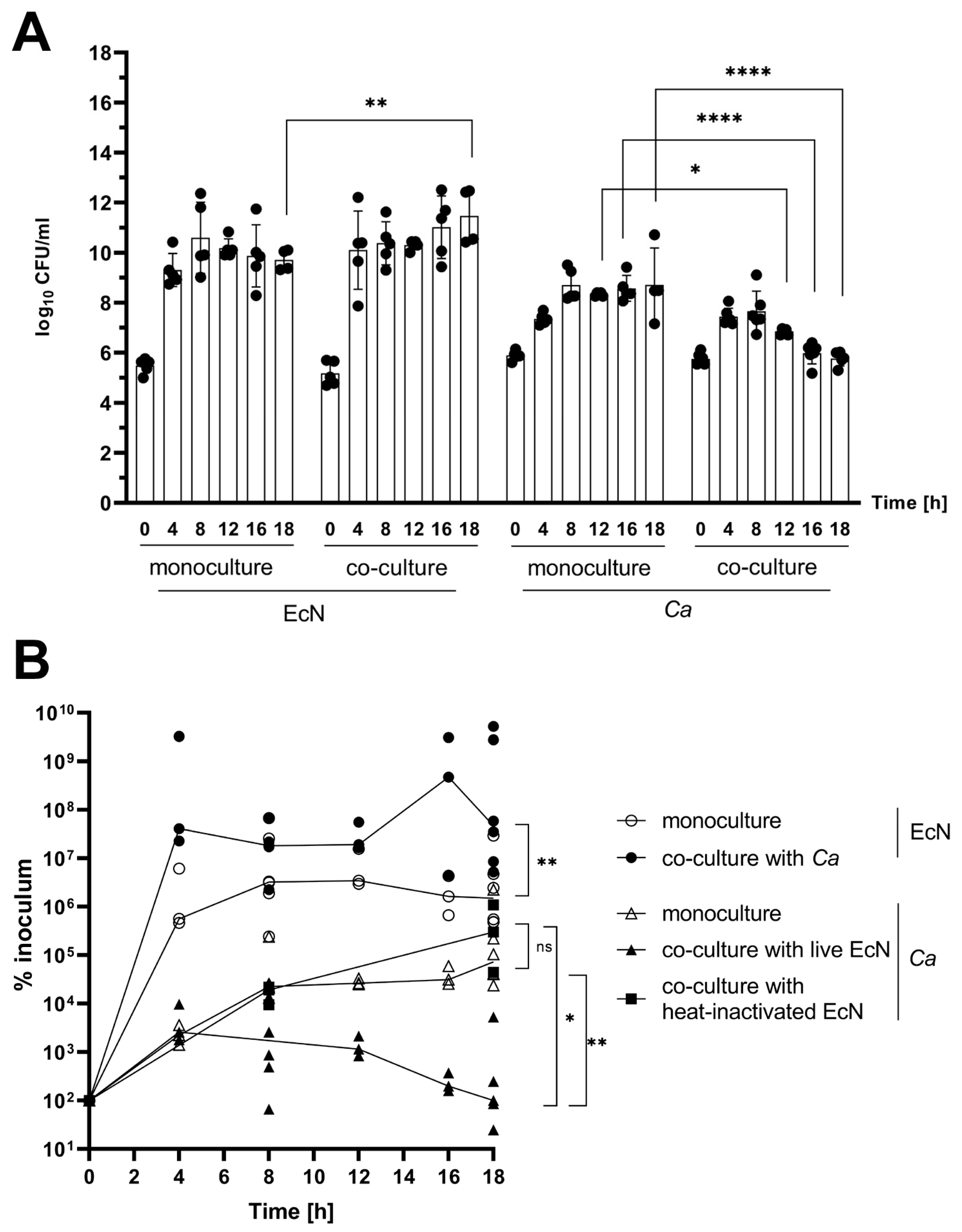 Microorganisms 11 01929 g002 Microorganisms 11 01929 g002