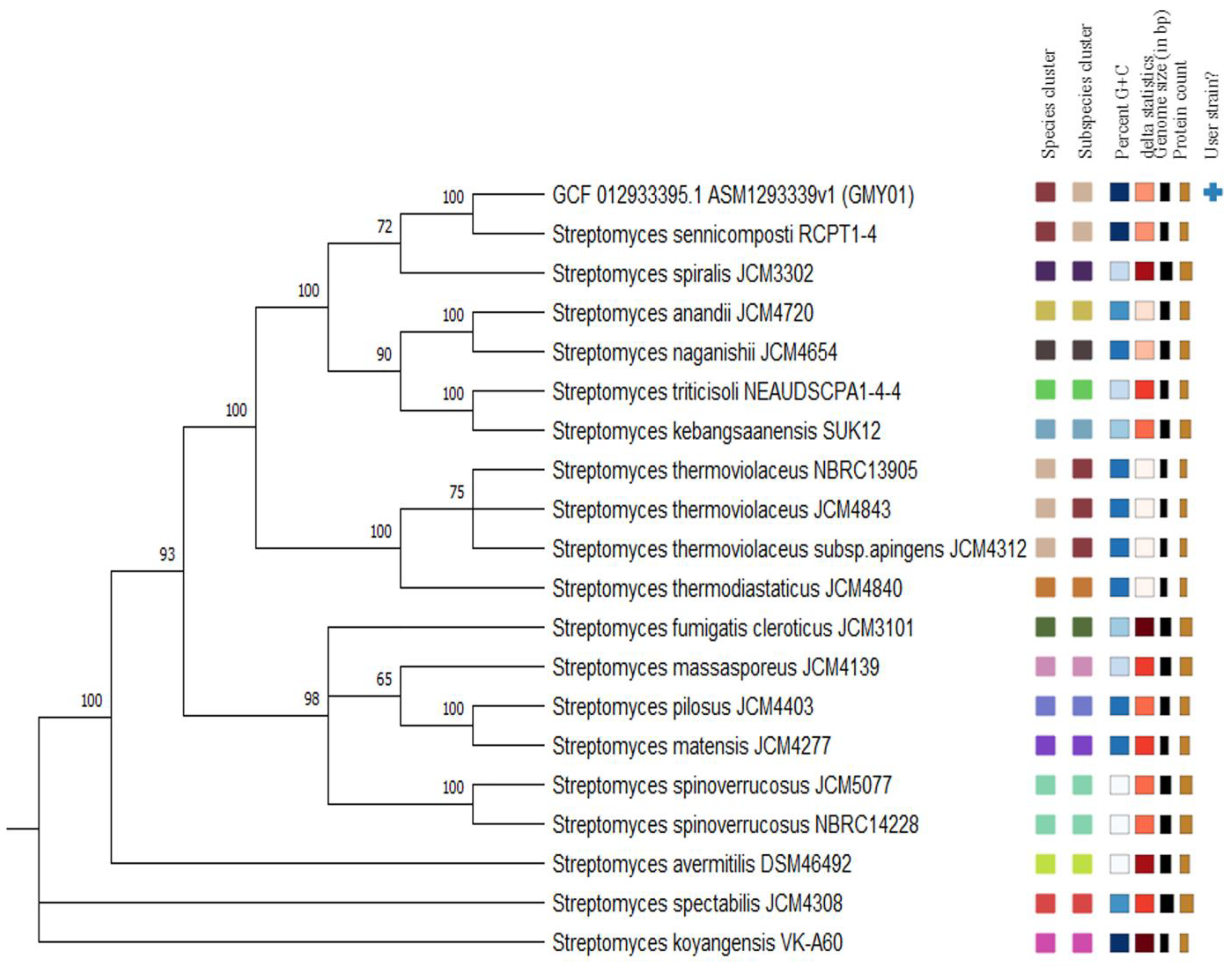 Microorganisms 11 01930 g002 Microorganisms 11 01930 g002