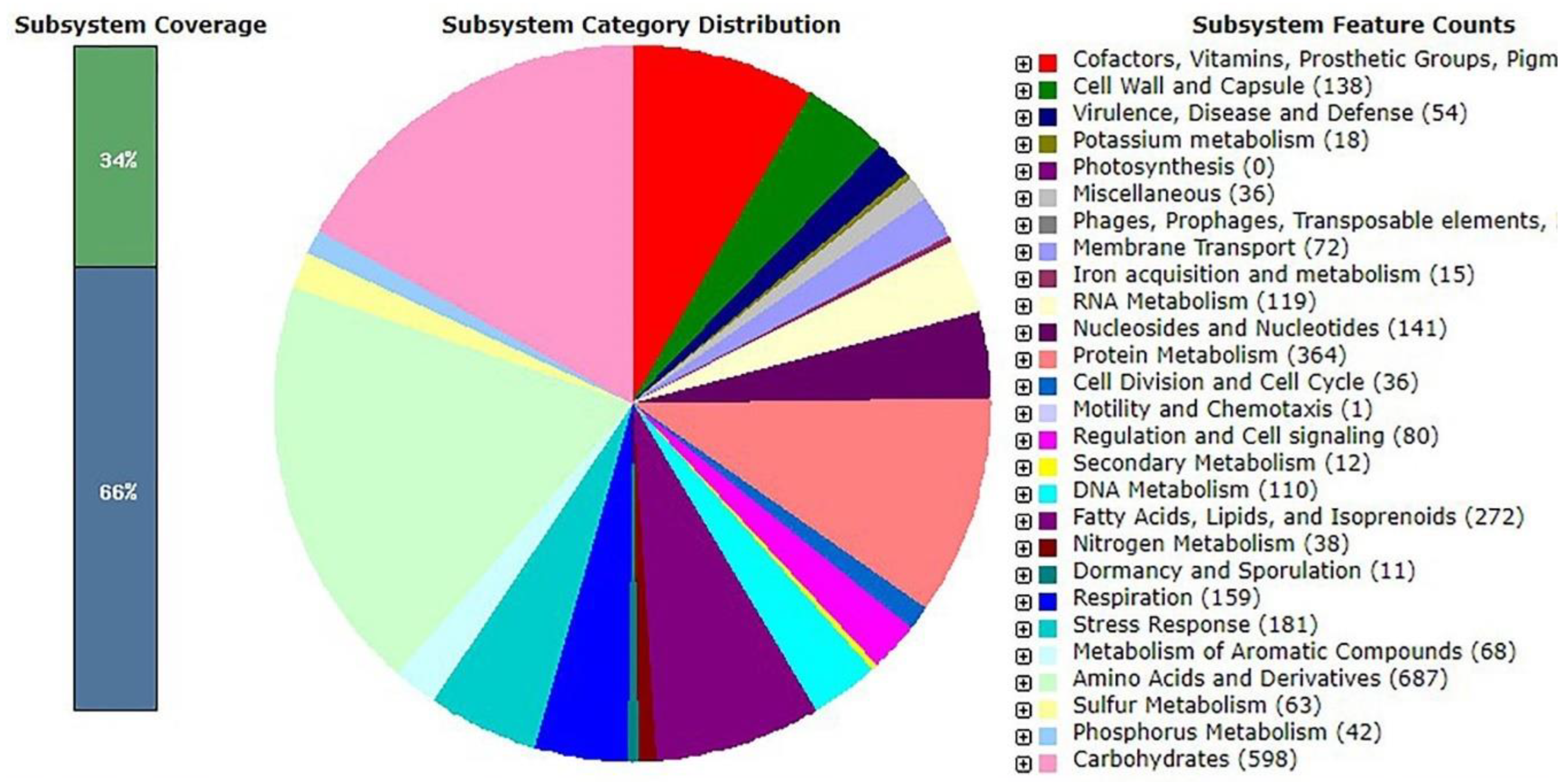 Microorganisms 11 01930 g003 Microorganisms 11 01930 g003
