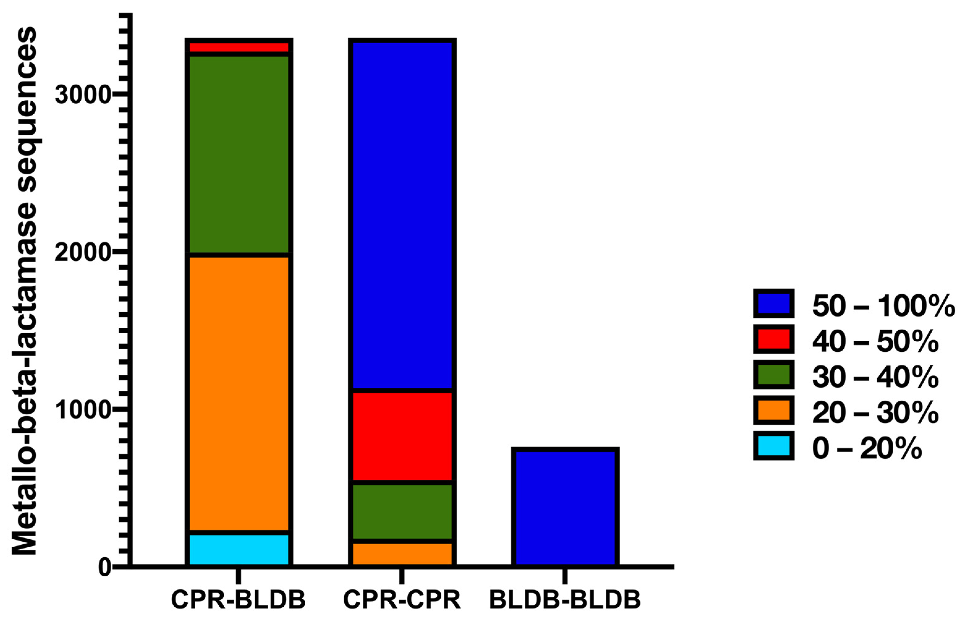 Microorganisms 11 01933 g003