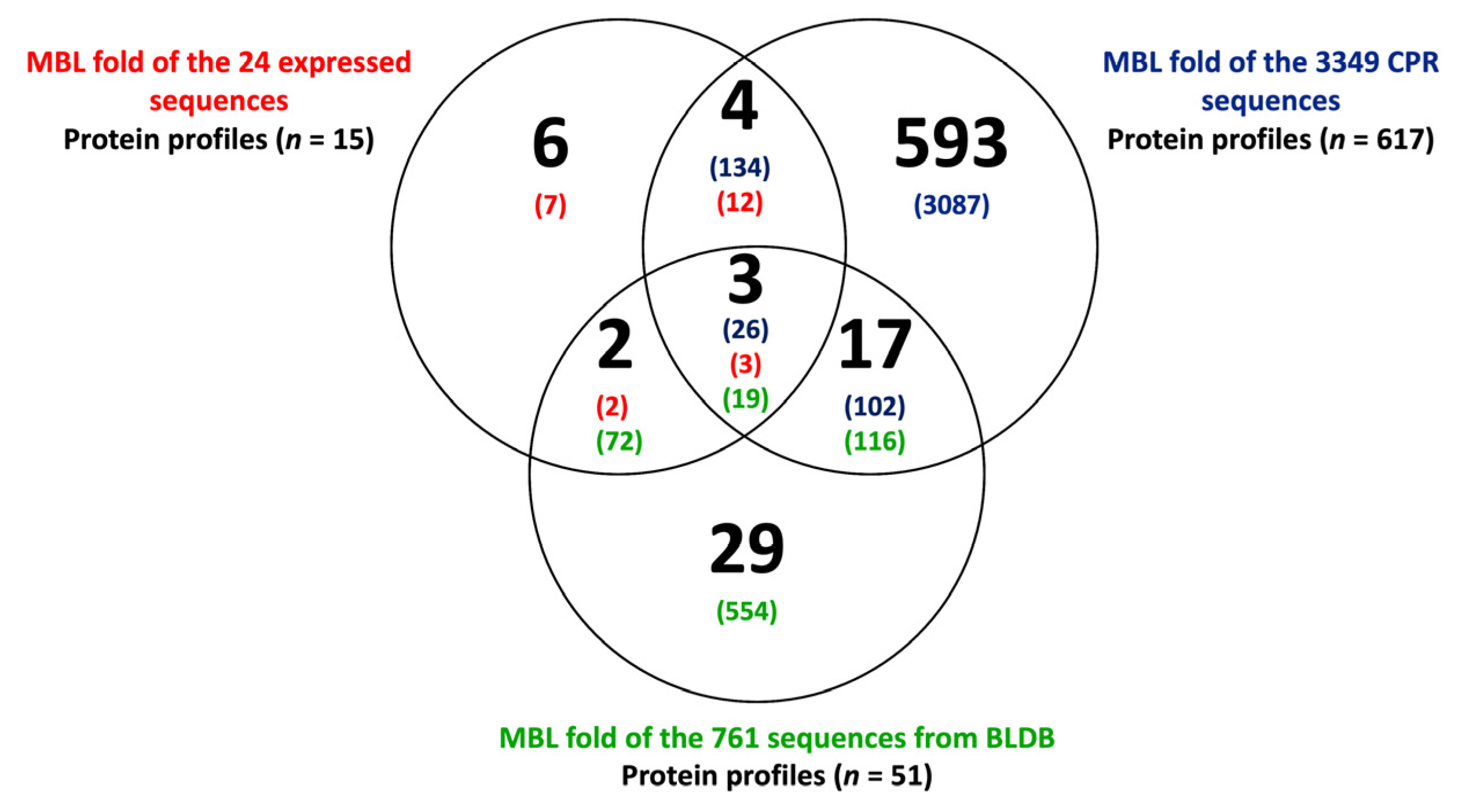 Microorganisms 11 01933 g005