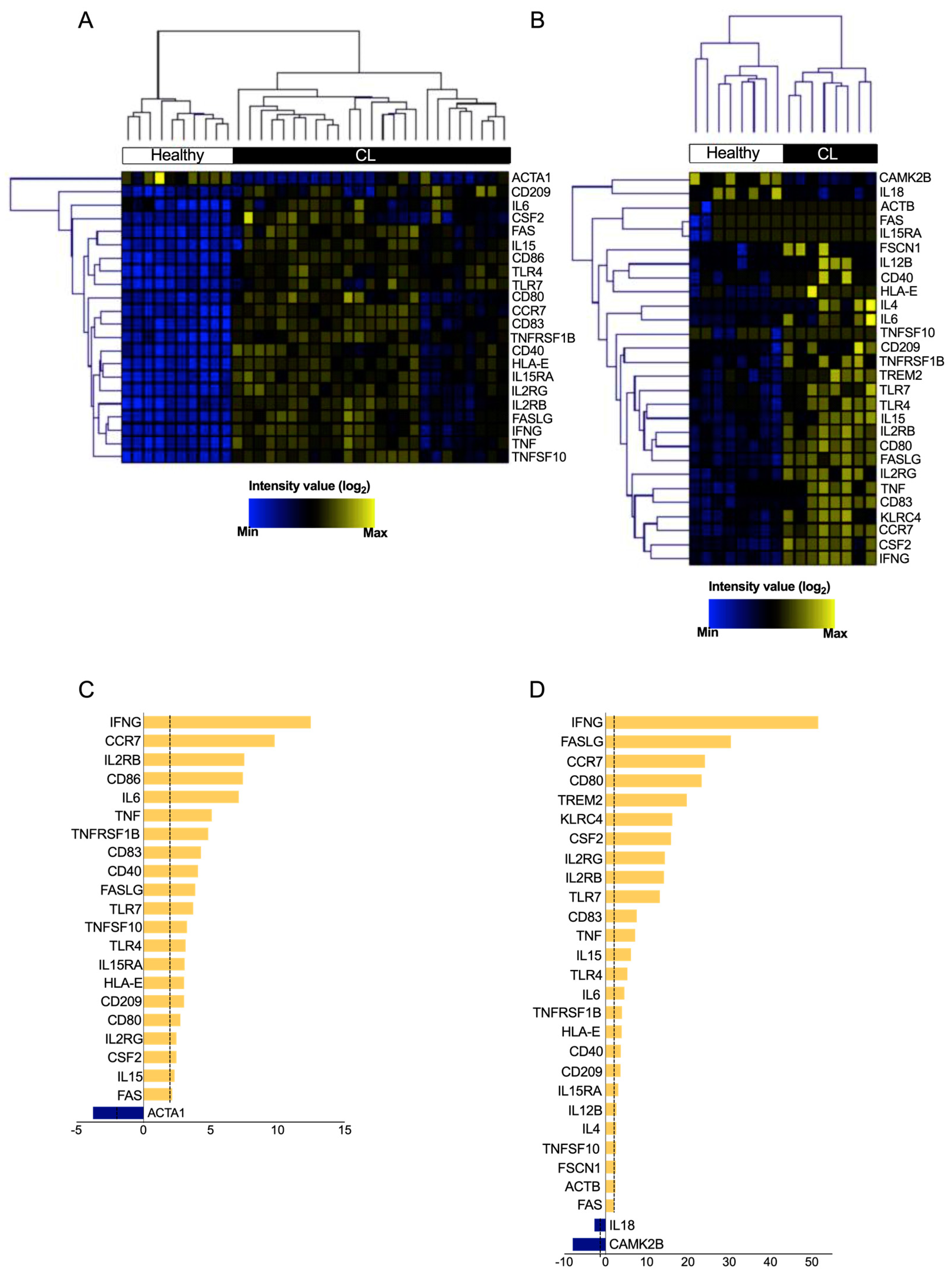 Microorganisms 11 01937 g002