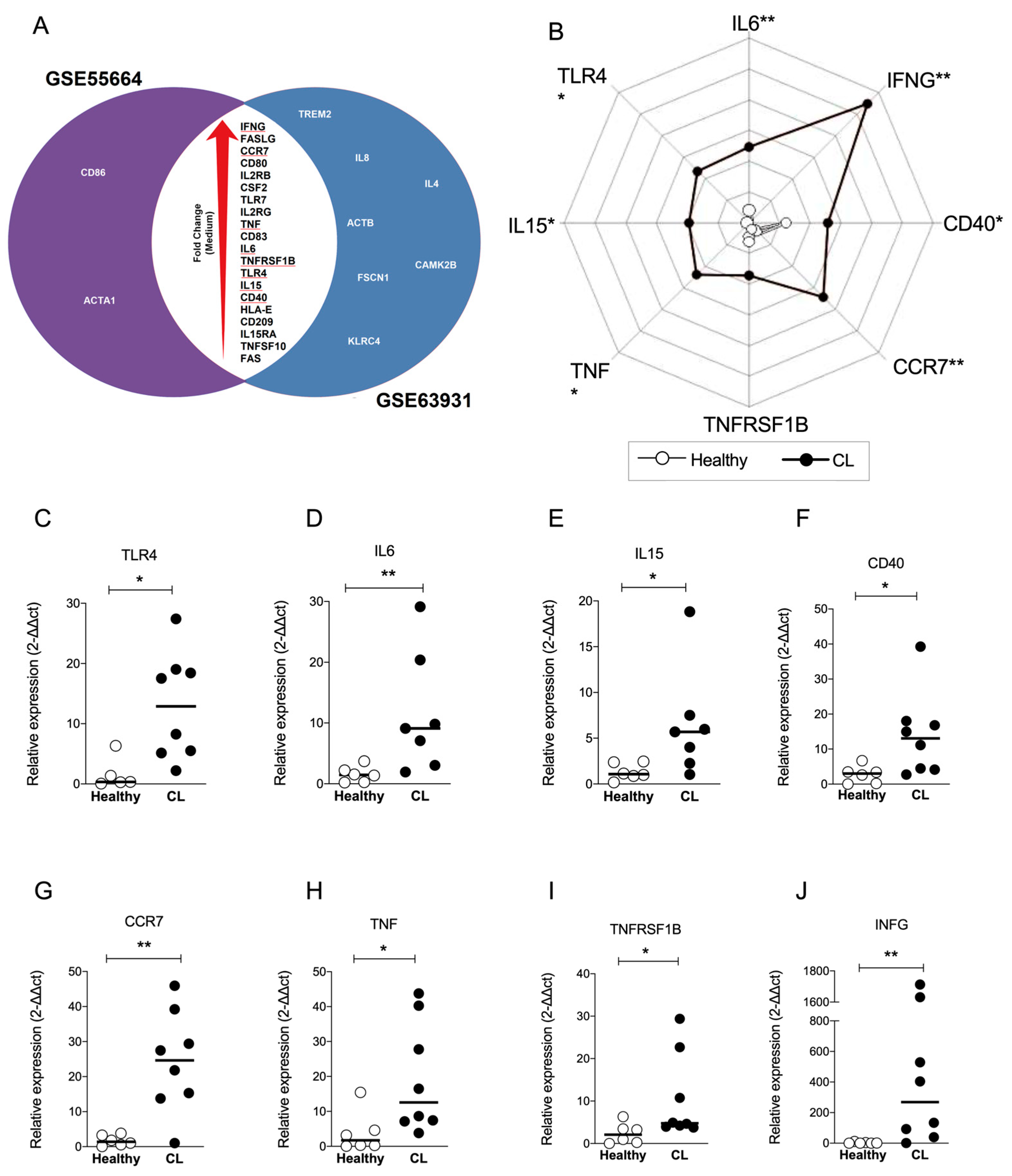 Microorganisms 11 01937 g003